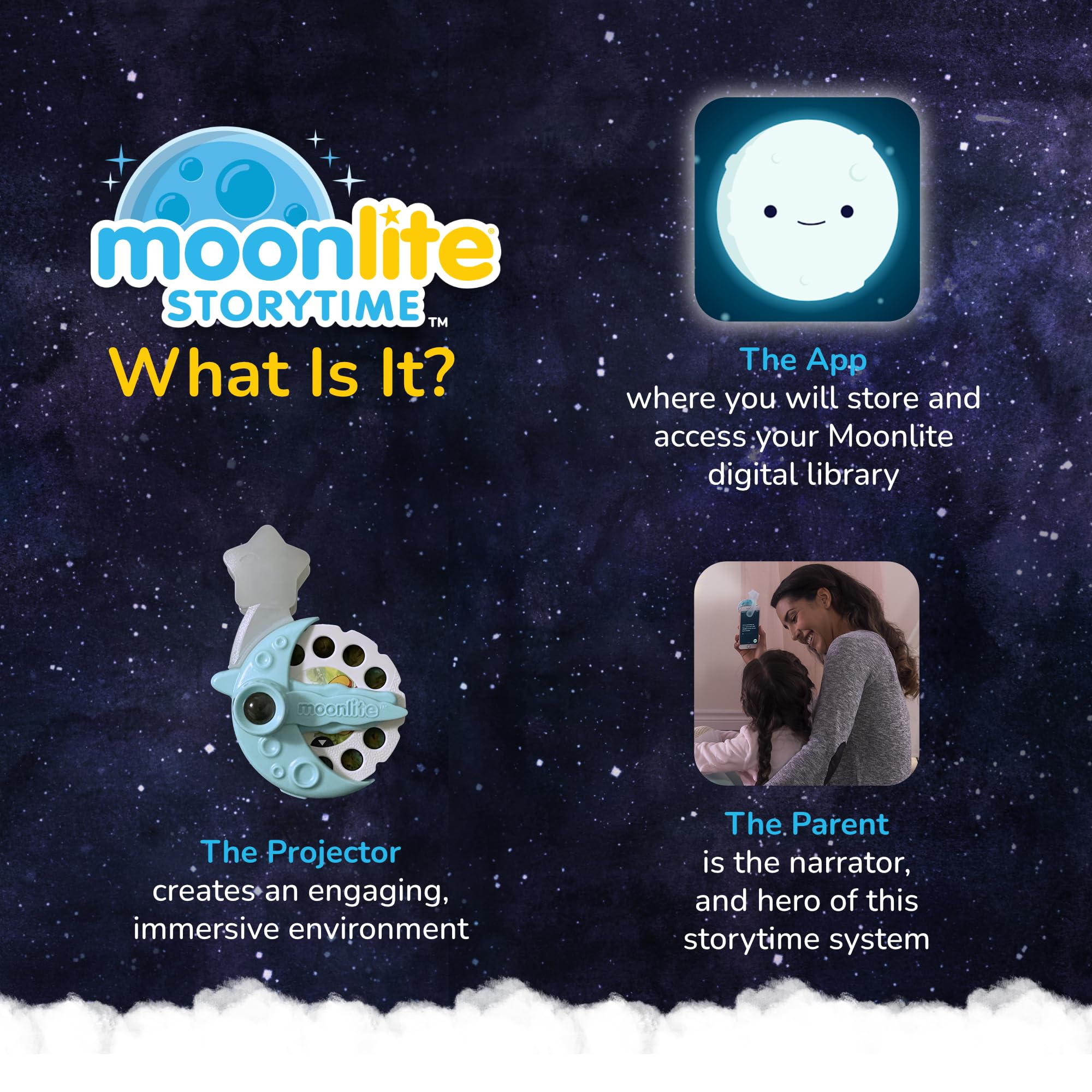 Moonlite Storytime Mini Projector for Kids - 10 Princess Storybooks with Digital Animation & Fun Sound Effects | Interactive Learning Toy for Ages 1+ | Perfect for Bedtime Stories, Classroom Activities & Family Bonding Time