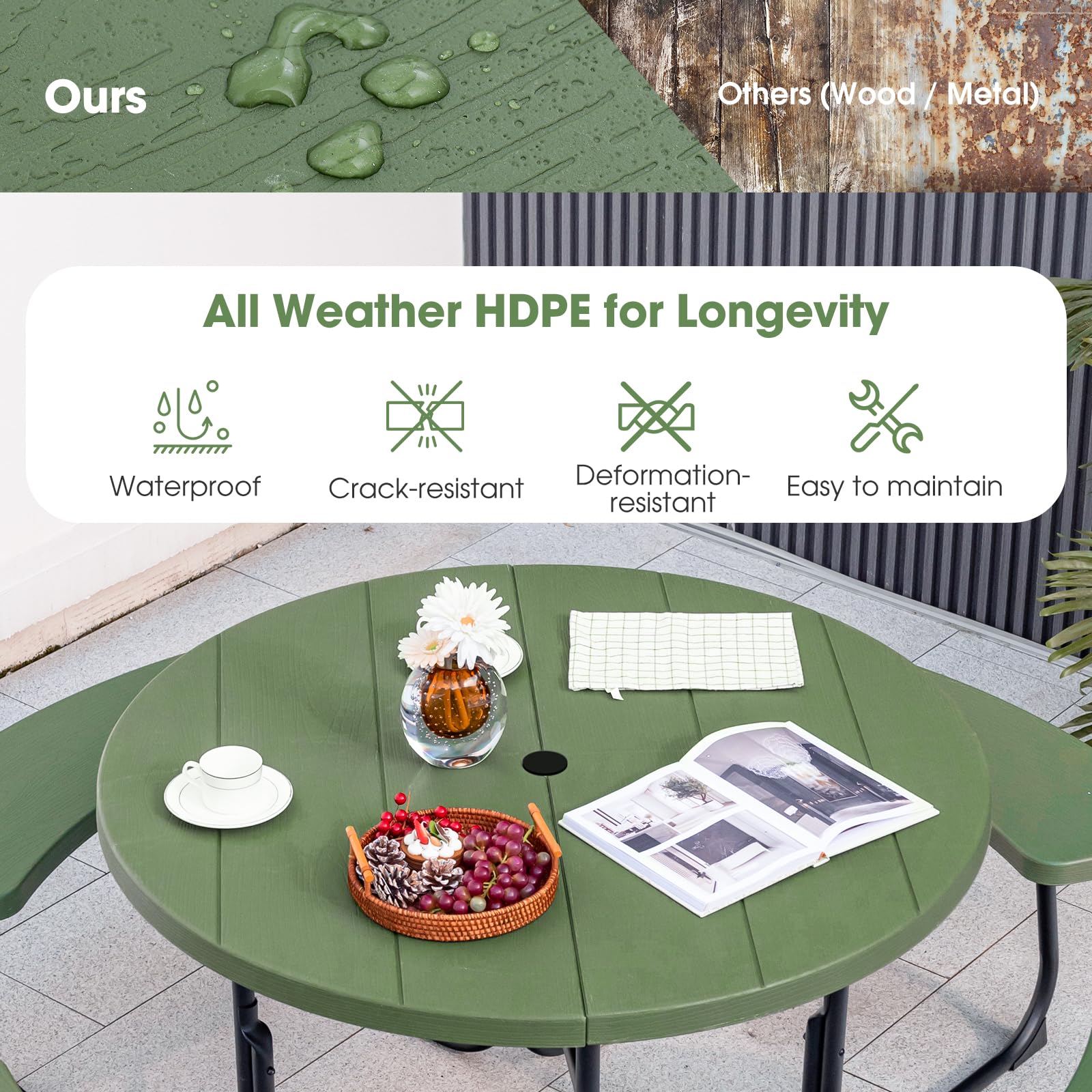 Giantex 8-Person Round Outdoor Picnic Table Set with Umbrella Hole - HDPE Top & Sturdy Metal Frame, 2000LBS Capacity - Patio, Deck, Backyard, Garden Furniture (Green) | Perfect for Family Gatherings, BBQs, and Outdoor Dining