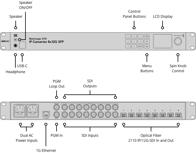 Blackmagic 2110 IP Converter 8x12G SFP - Professional Video Streaming & Broadcast Equipment for Live Production & Studio Work