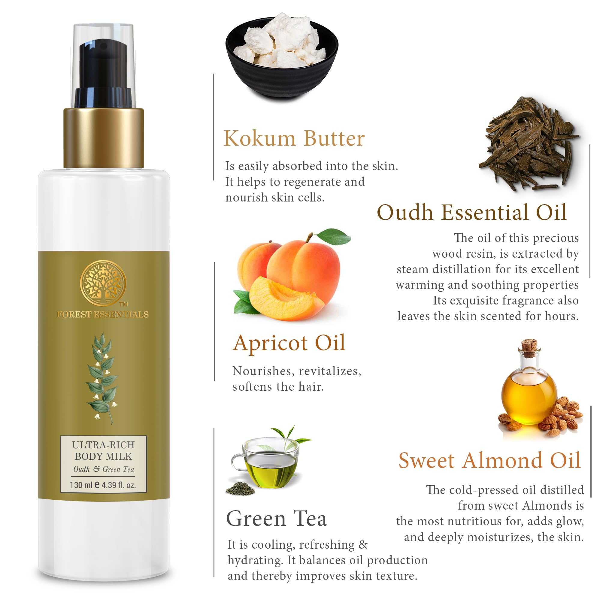 Forest Essentials Silkening Shower Wash & Ultra-Rich Body Milk Combo - Oudh & Green Tea Scent for Luxurious Bathing Experience | Perfect for Spa Days & Relaxing Self-Care Routines