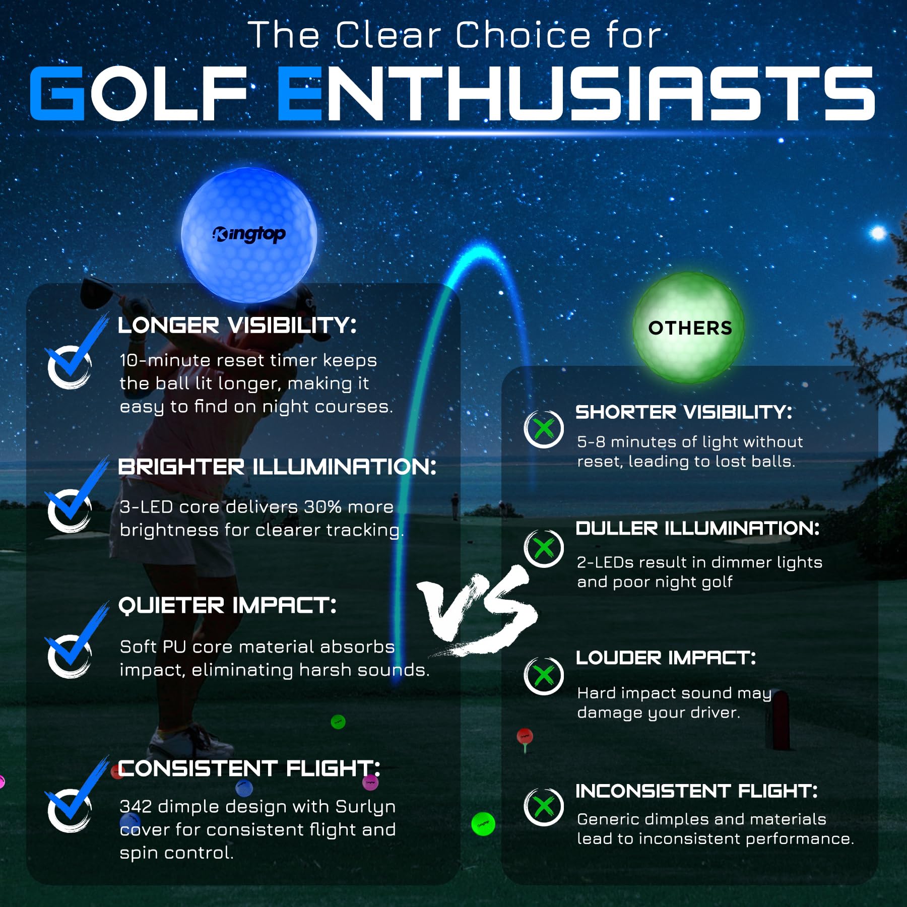 KINGTOP Upgraded Glow in The Dark Golf Balls - Super Bright LED Light Up Golf Balls with Glowing Tees & Storage Bag - Night Golf Accessories for Men & Women - Perfect for Backyard Putting, Driving Range & Outdoor Nighttime Golf Games
