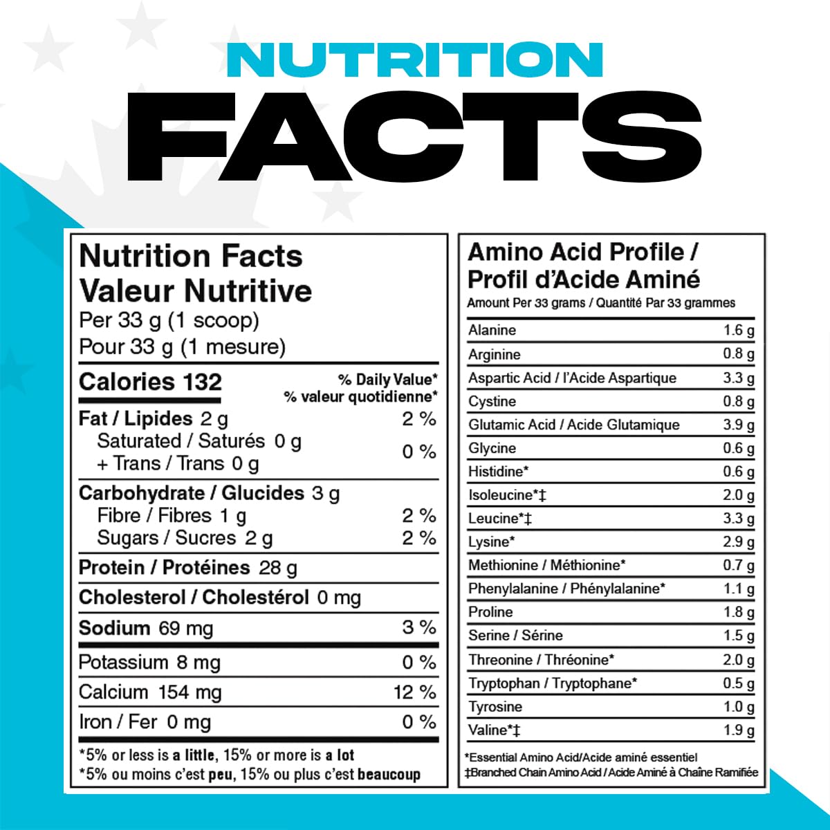 Canadian Protein 100% Whey Isolate Powder - 27g Protein per Serving, 2kg Chocolate Milkshake Flavor | Low Carb, Keto Friendly, Rich in BCAAs for Muscle Recovery | Ideal for Post-Workout, Weight Loss & Healthy Lifestyle