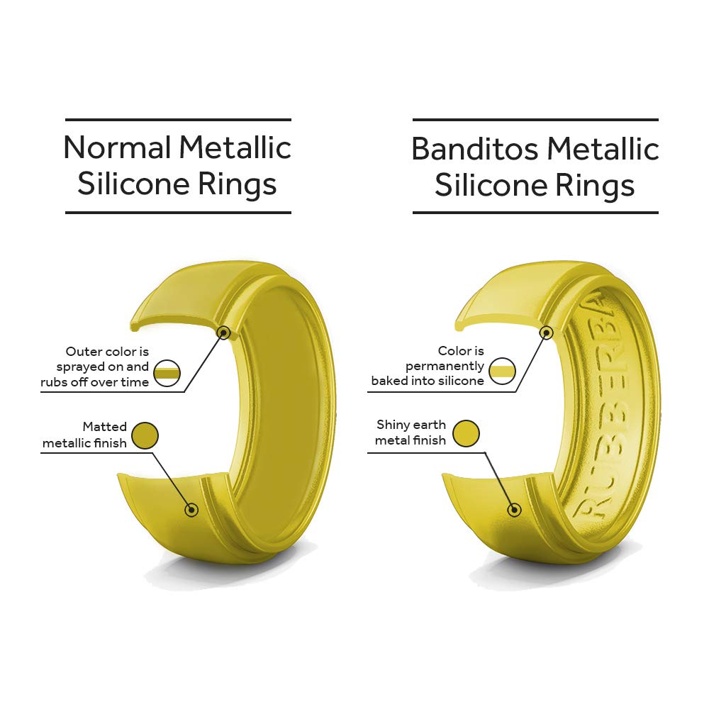 Silicone Wedding Bands for Men & Women - Comfortable, Durable Rubber Rings for Gym, Work & Outdoor Activities | Recessed Edge Design
