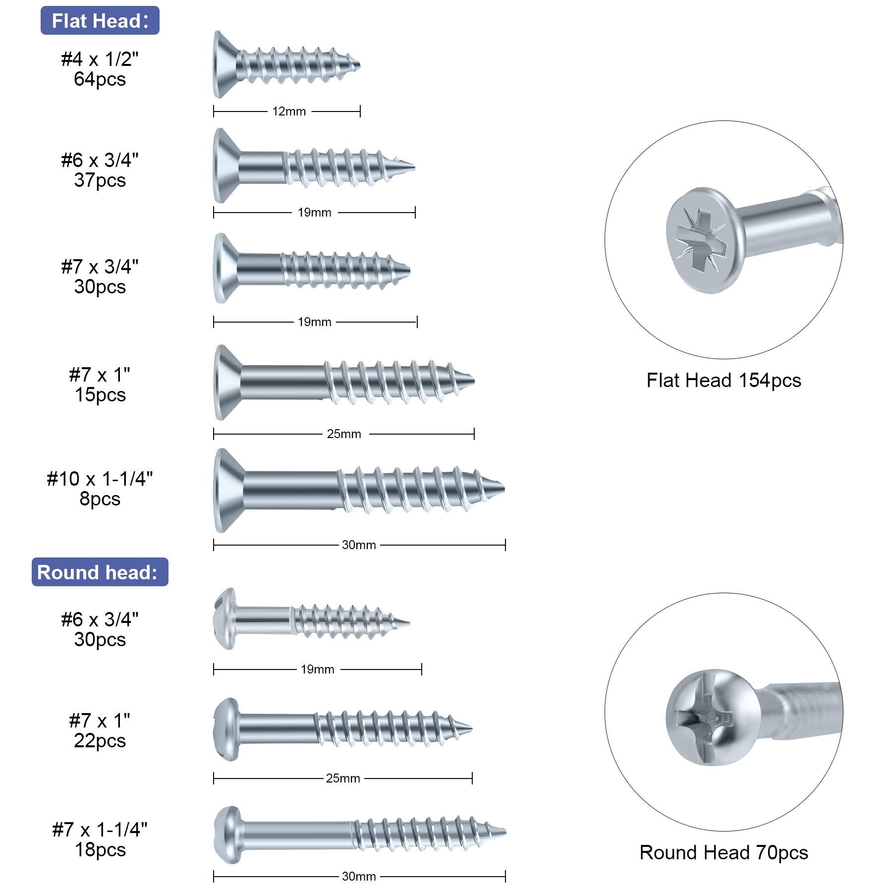 FARRAY 224pcs Galvanized Phillips Wood Screws Assortment Kit - Durable Assorted Screw Set for DIY Projects, Furniture Repair & Woodworking