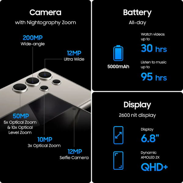 Samsung Galaxy S24 Ultra 5G Unlocked Smartphone 256GB Titanium Violet - Premium Android Phone for Gaming, Photography & Business Use