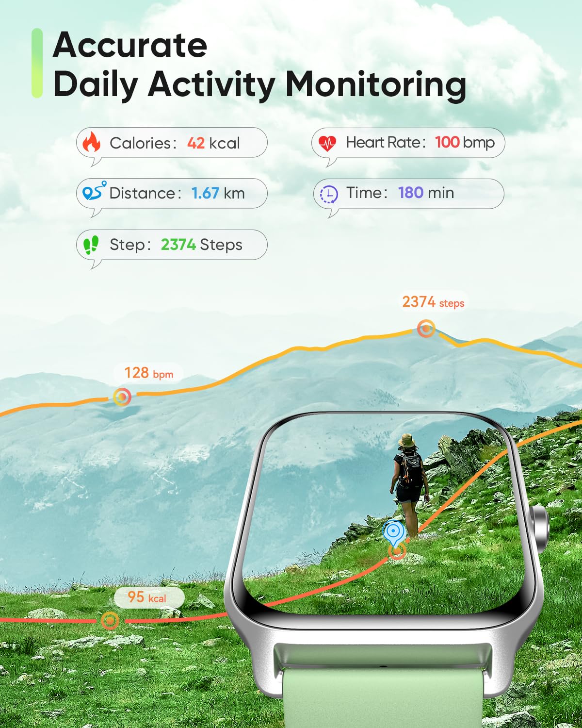 Fitpolo Smart Watch for Men & Women - 1.8