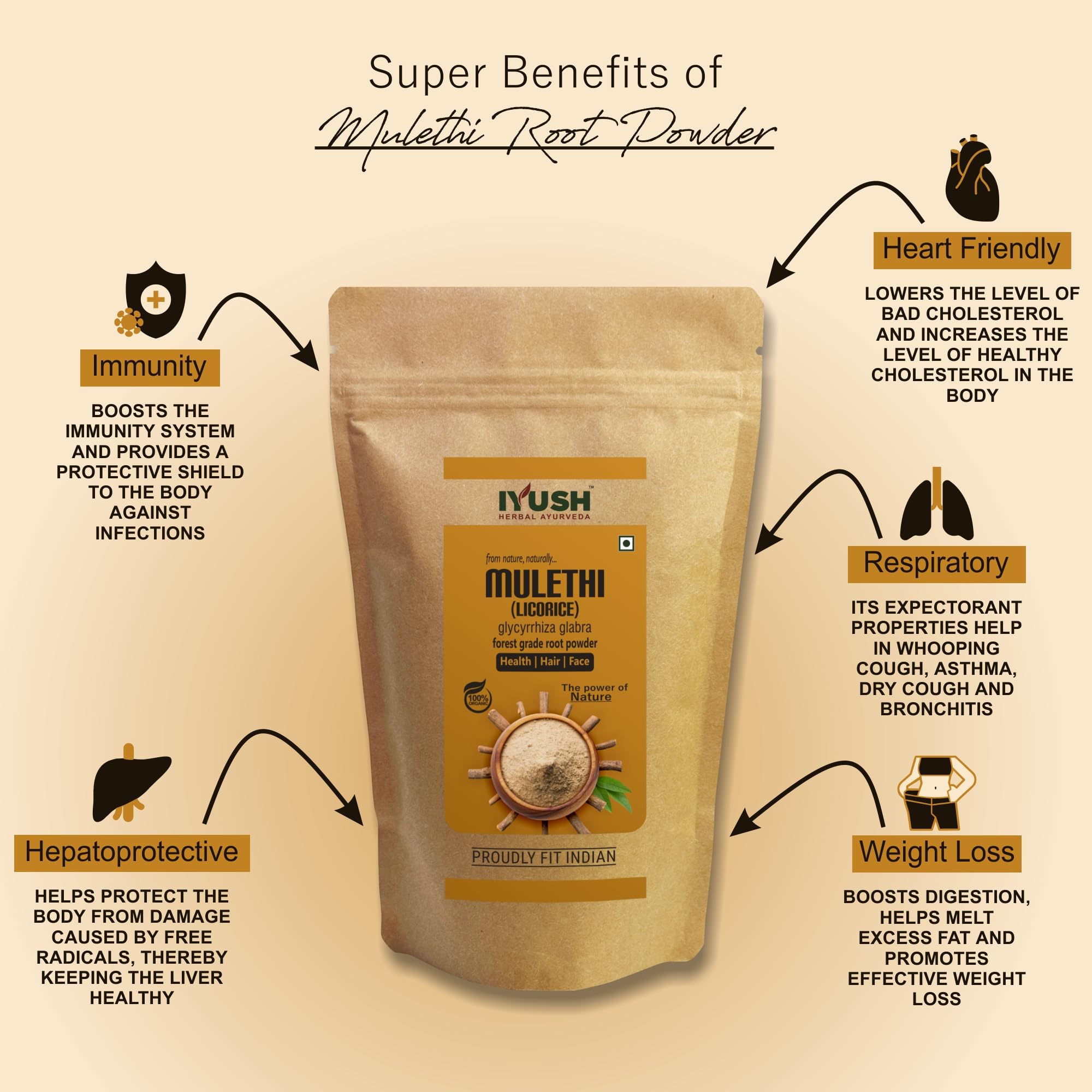 IYUSH Ayurvedic Mulethi Powder (Licorice Root Powder) 400g - Natural Skin Whitening, Brightening & Glowing Face Treatment | Organic Herbal Supplement for Healthy Skin & Digestion | Perfect for DIY Face Masks, Smoothies & Herbal Teas