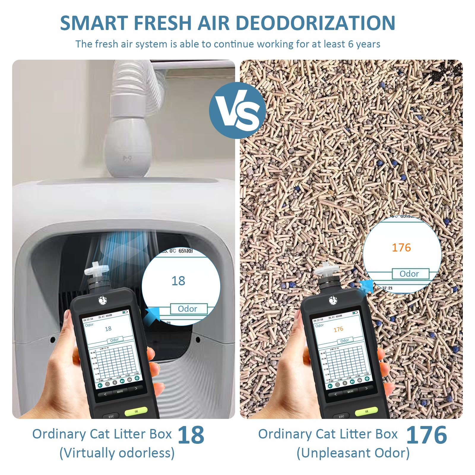 Premium Cat Litter Box Air Purifier - Powerful Odor Eliminator & Deodorizer for Self-Cleaning Litter Boxes | Eliminates Litter Box Smells & Freshens Air | Perfect for Multi-Cat Homes & Small Apartments