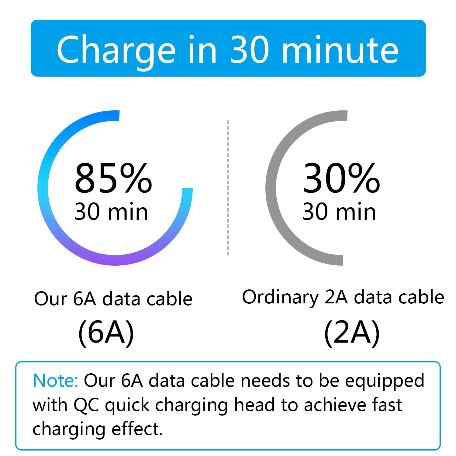 90 Degree Right Angle USB A to USB C Cable 3.3ft, 66W 6A Fast Charging & Data Sync Braided Nylon Cable for Samsung Galaxy, Huawei, iPhone 15, iPad Pro - Perfect for Gaming, Car Charging & Bedside Use