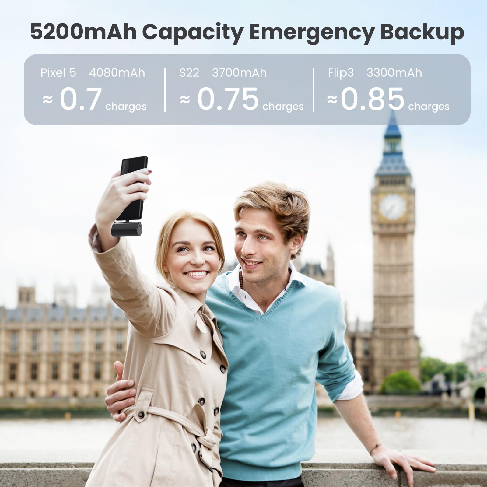 [2-Pack] 5200mAh Portable Charger for iPhone 16 Series & Android - PD Fast Charging USB C Power Bank with Built-in Cable | Compatible with iPhone 16/16 Plus/16 Pro/16 Pro Max/15 Series, Samsung Galaxy | Perfect for Travel, Camping & Emergency Power Backup