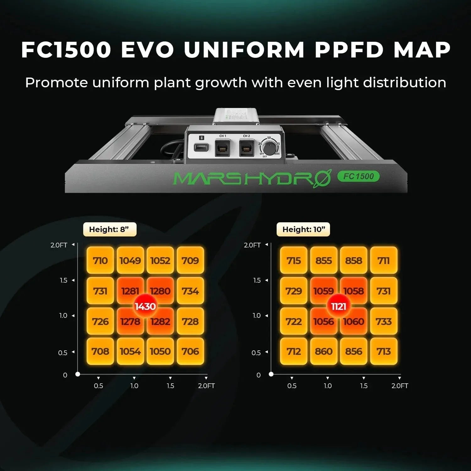 Mars Hydro FC 1500 EVO Full Spectrum LED Grow Light for Indoor Plants - High Efficiency Plant Growing Lamp with Dimmable Function for Hydroponics, Greenhouse & Home Gardening