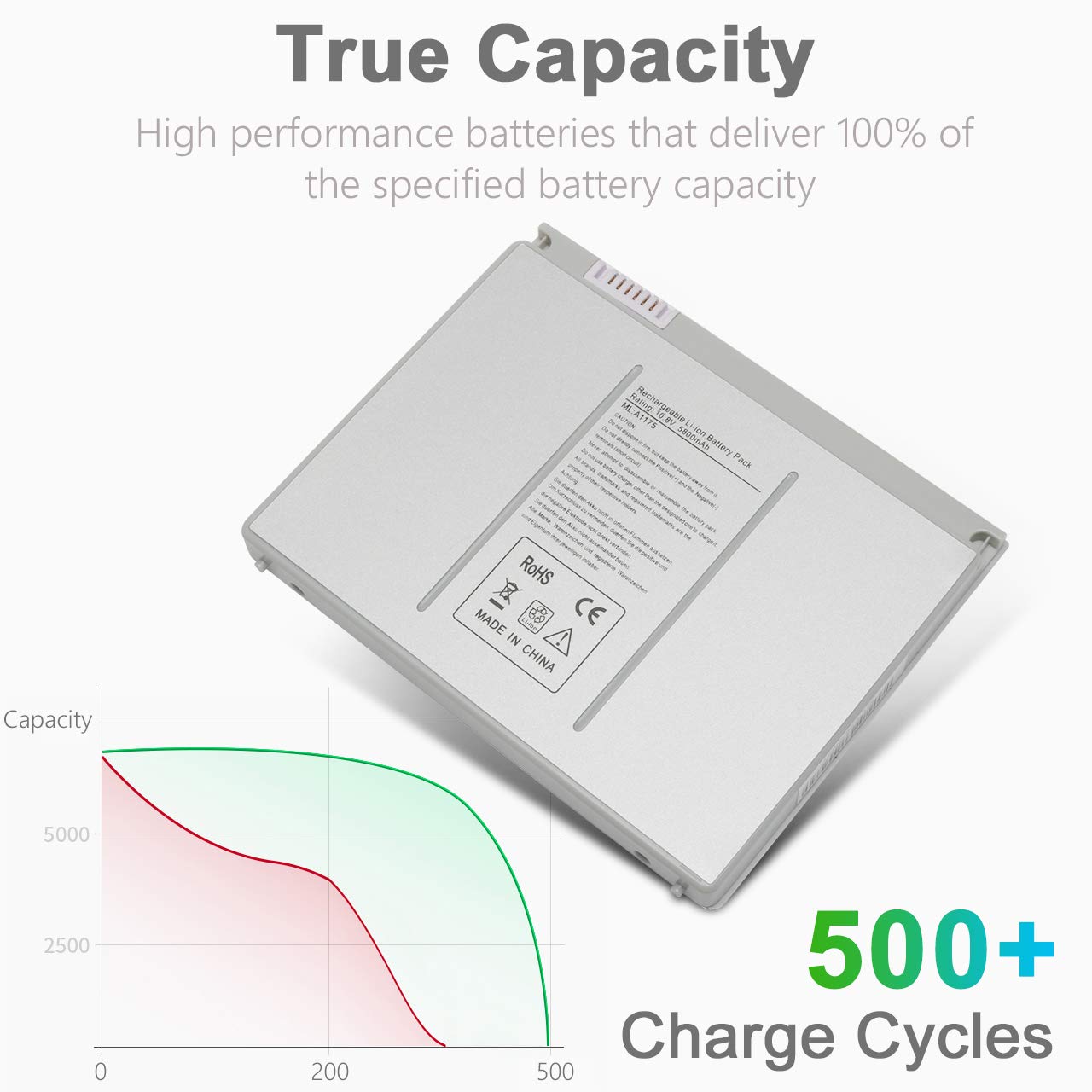 Upgraded A1175 Replacement Battery for MacBook Pro 15 Inch (2006-2008 Models) - Compatible with A1260 A1150 A1211 A1226 - 10.8V 5800mAh MA348/A MA348G/A MA466LLA - Perfect for Work, Travel & Extended Computing