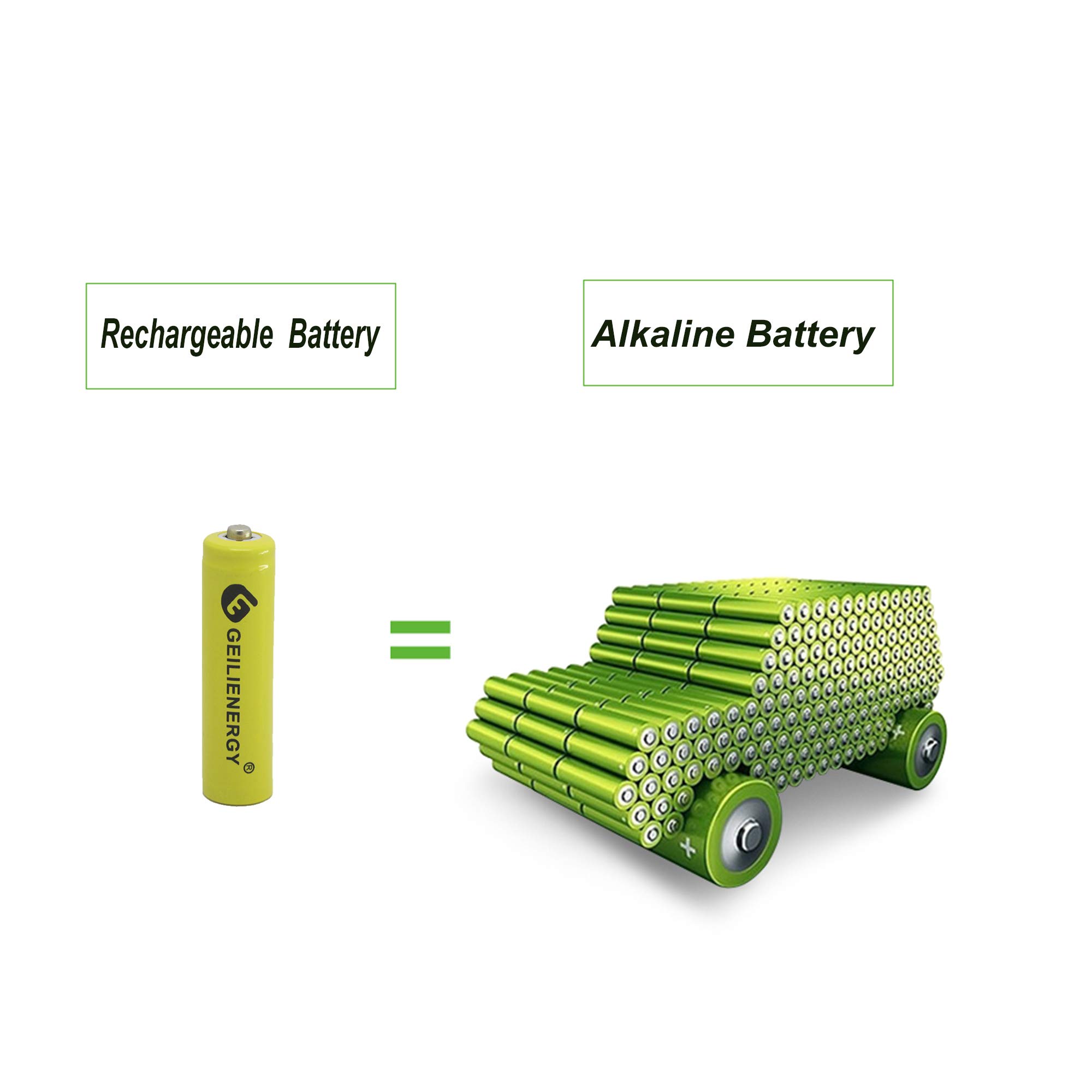 GEILIENERGY AAA Ni-CD 600mAh Rechargeable Solar Light Batteries - 20 Pack Yellow Batteries for Outdoor Solar Lights, Garden Lamps & Landscape Lighting