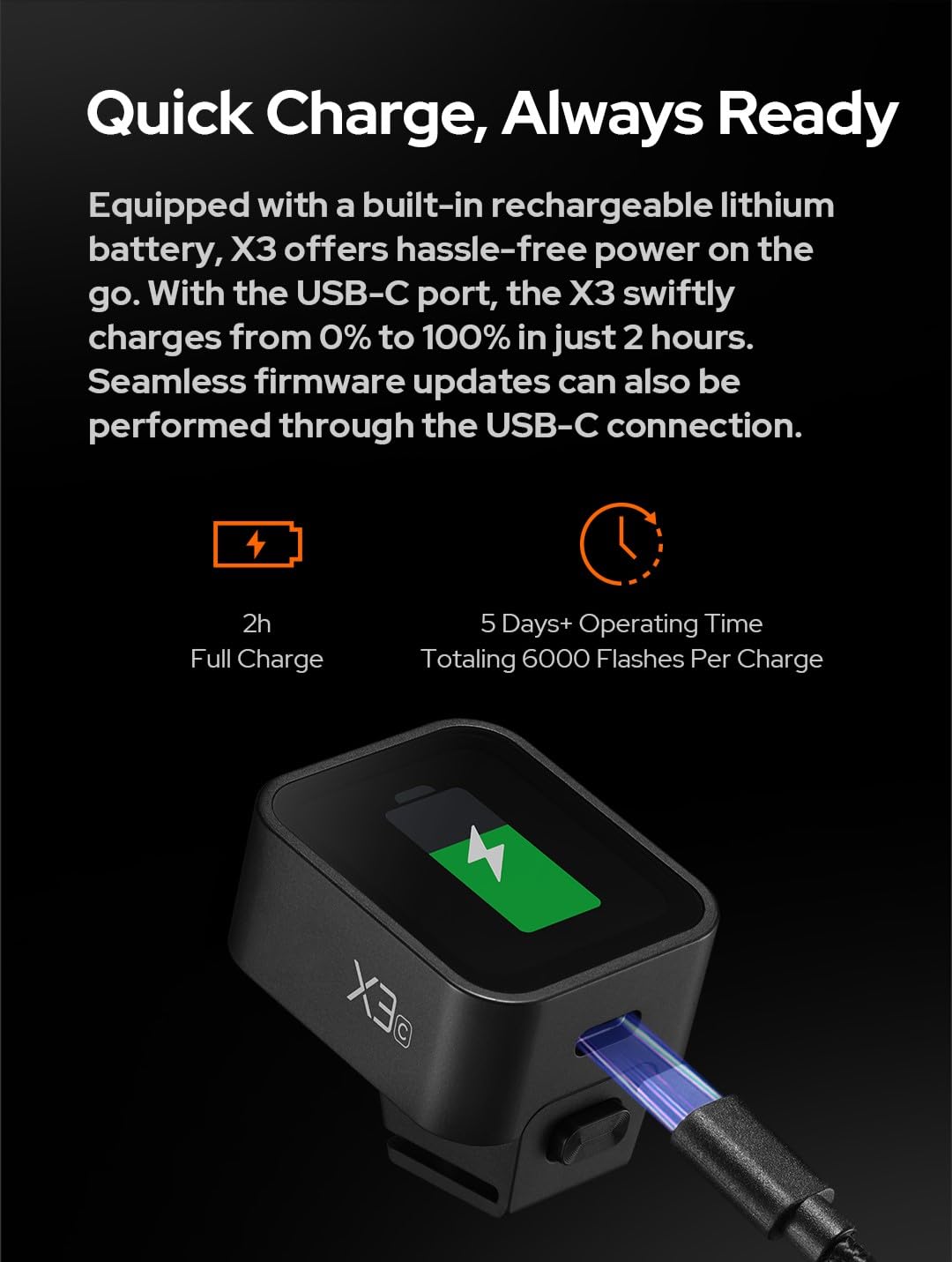 GODOX X3 X3S X3-S TTL Touchscreen Flash Trigger for Sony Cameras | 2.4G Wireless OLED Transmitter with 850mAh Lithium Battery | Upgrade for X2T-S Xpro-S XProII-S | Perfect for Studio & Outdoor Photography