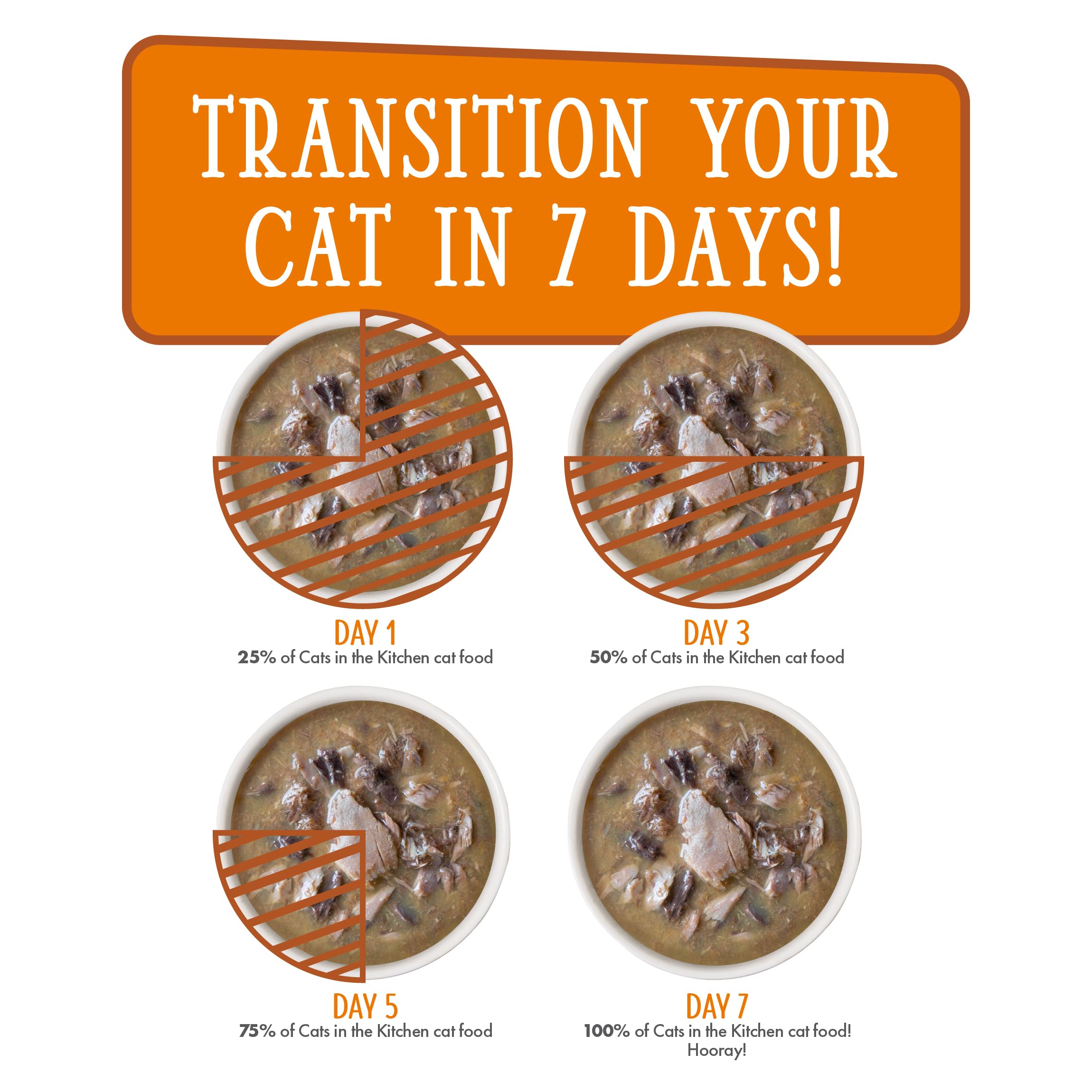 Weruva Cats in The Kitchen Pumpkin Jack Splash with Tuna in Pumpkin Soup Cat Food - Grain-Free, Natural Ingredients, 3oz Pouch (Pack of 12) - Perfect for Hydration & Digestive Health for Adult & Senior Cats
