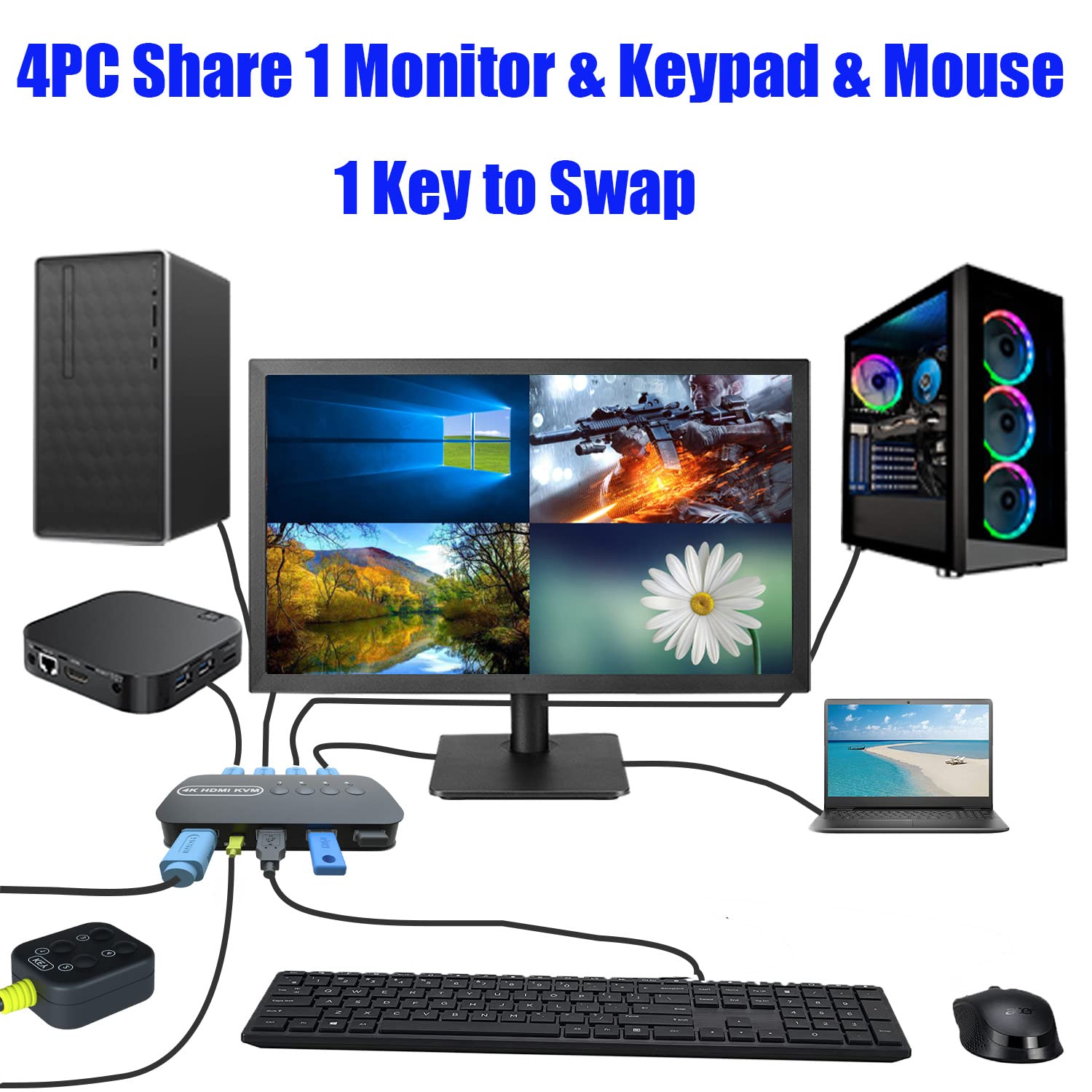 4 Port HDMI KVM Switch - Share Keyboard, Mouse, Printer & USB Devices Between 4 Computers | Supports 4K@30Hz | Includes 4 HDMI Cables & Desktop Controller | Perfect for Home Office, Gaming & Multi-PC Workstations