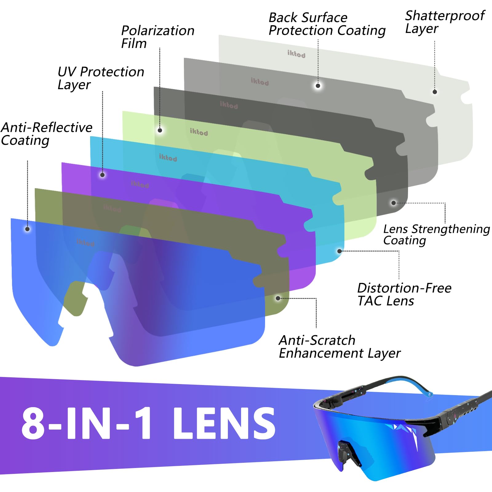 IKTOD Polarized Sports Sunglasses for Men & Women - UV Protection Baseball Cycling Running Softball Goggles - Perfect for Outdoor Activities, Driving, Fishing & Beach