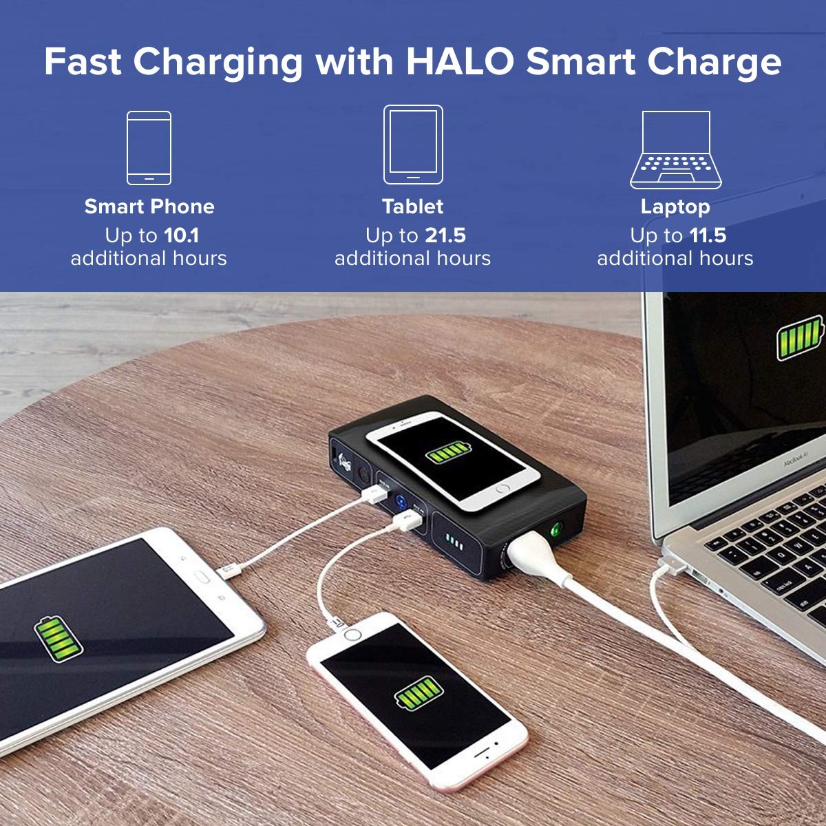 HALO Bolt 44400mWh Portable Laptop & Phone Charger with AC Outlet - Wireless Power Bank, Car Jump Starter & Car Charger (Blue Graphite) - Perfect for Travel, Emergencies & Outdoor Adventures
