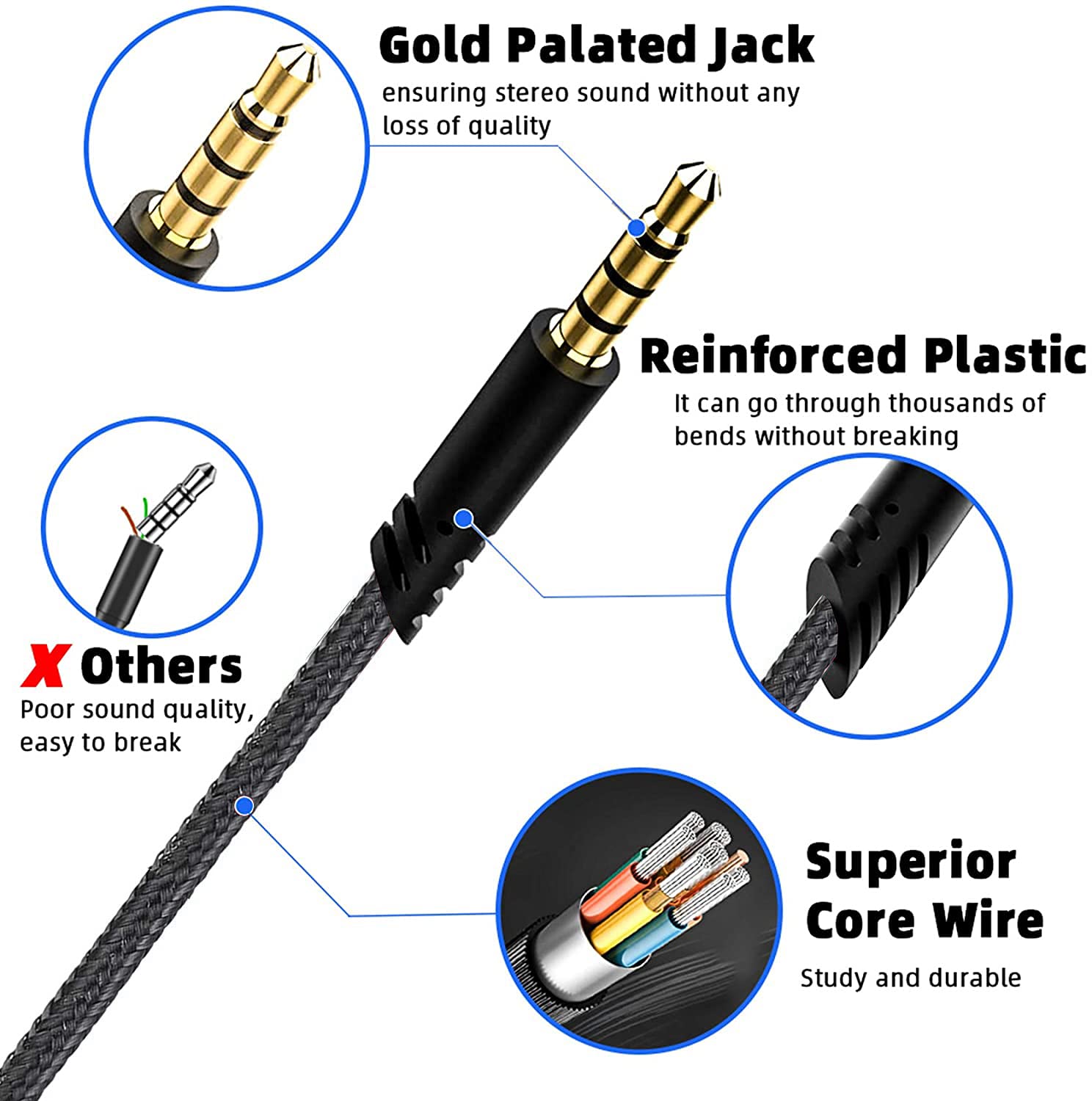 Astro A40 & A10 Replacement Headset Cable - 6.5ft Braided Volume Control Cord for A40TR/A40/A10 Gaming Headsets | Durable Audio Wire for PC, PS4, PS5, Xbox Gaming Setup