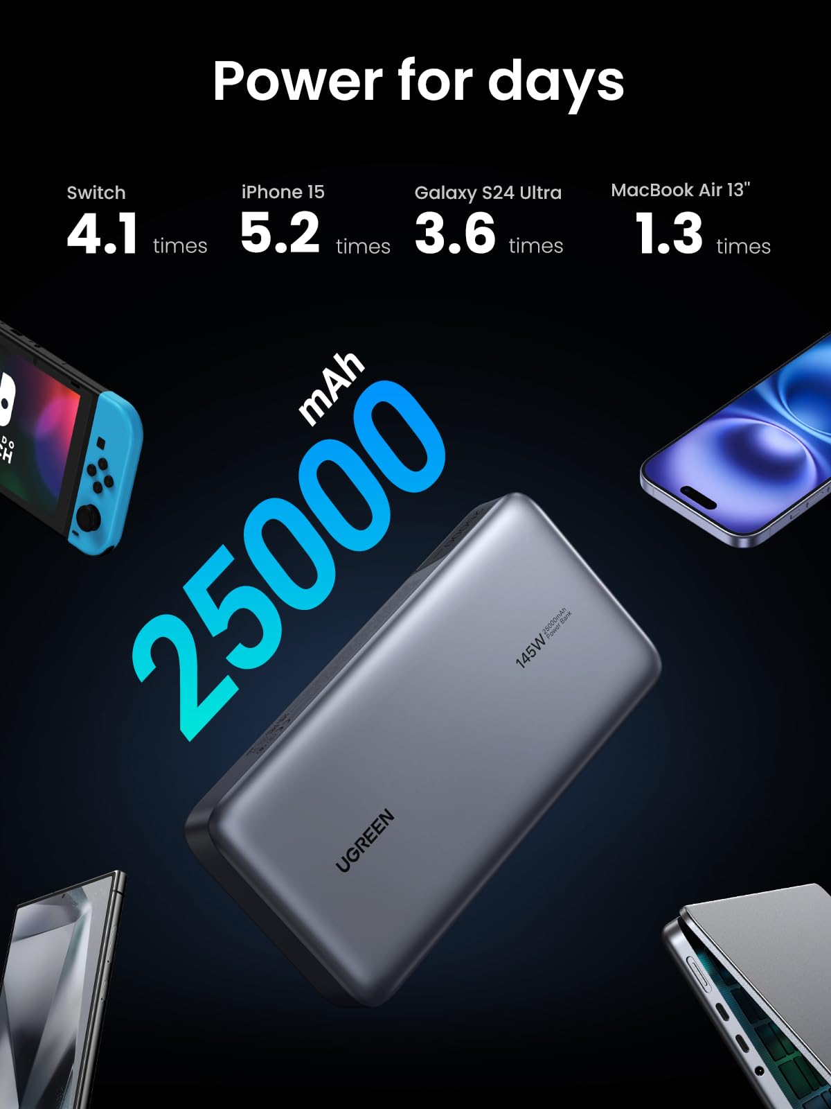 UGREEN 145W 25000mAh Laptop Power Bank with 140W PD3.0 Fast Charging, 3-Port Portable Charger for MacBook Pro/Dell XPS/iPad/iPhone 16/Galaxy S25/DJI Drone - Perfect for Travel, Work & Outdoor Adventures