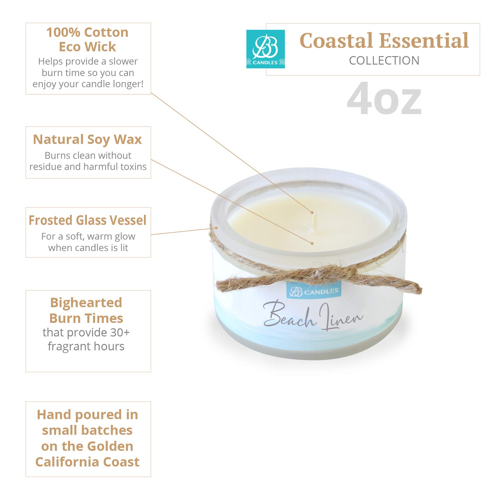 Natural Soy Hand-Poured Candle - Tahitian Vanilla Scent | 4oz Artisan Candle with 30+ Hours Burn Time | Strong Fragrance for Home, Office & Relaxation | Coastal Essentials Scented Candle for Aromatherapy & Gift Giving