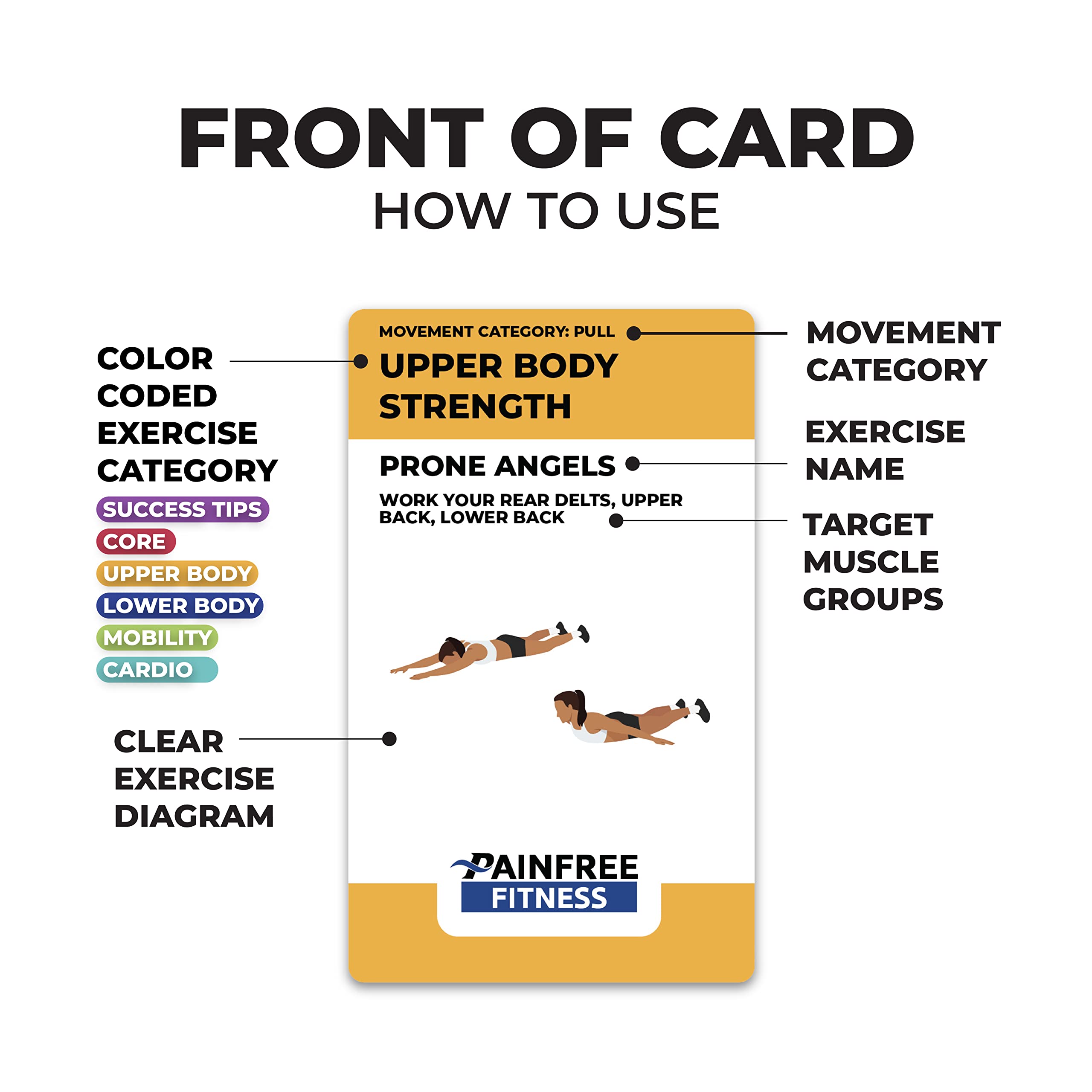 Exercise Flash Cards - Home Workout Cards Deck for Women & Men | Portable Fitness Training Cards for Gym, Yoga & Travel