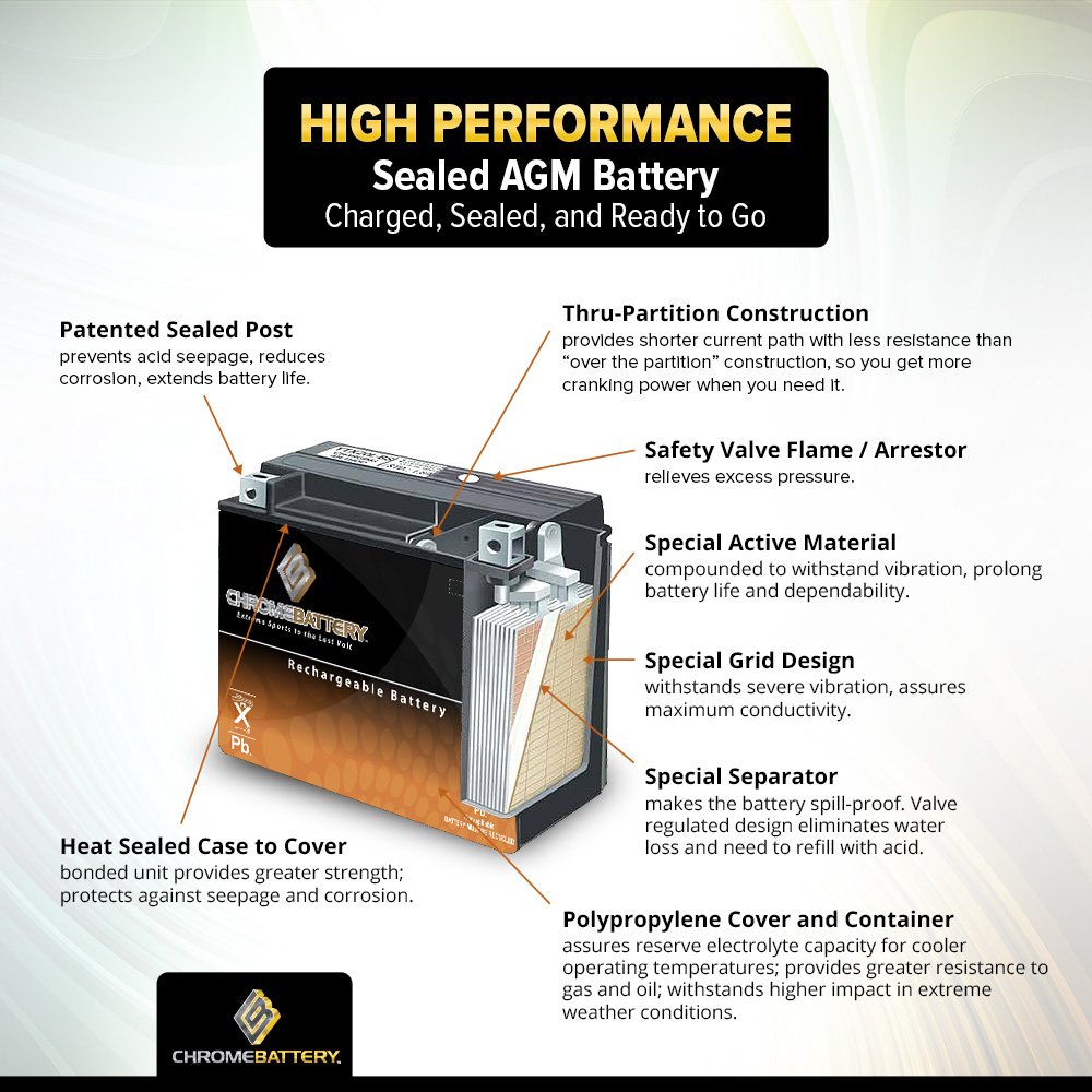 12V 7Ah SLA Replacement Battery for Amigo Mobility TravelMate - 4 Pack Chrome Batteries for Mobility Scooters & Power Wheelchairs - Long Lasting Power Solution