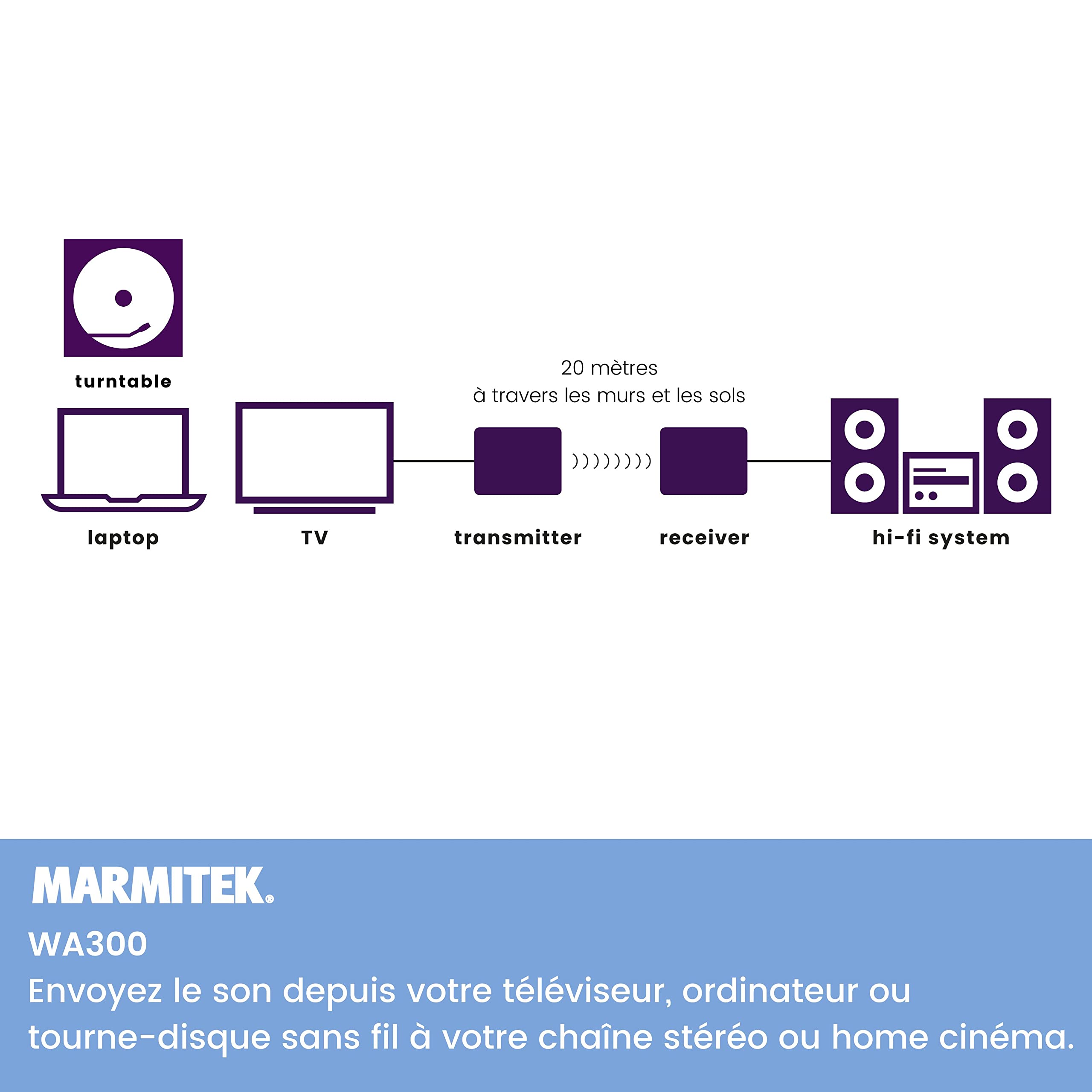Marmitek WA300 Wireless Audio Transmitter with 3.5mm Jack - Stream Music from Phone, TV, PC to Wireless Speakers - Perfect for Home Theater, Gaming & Outdoor Parties