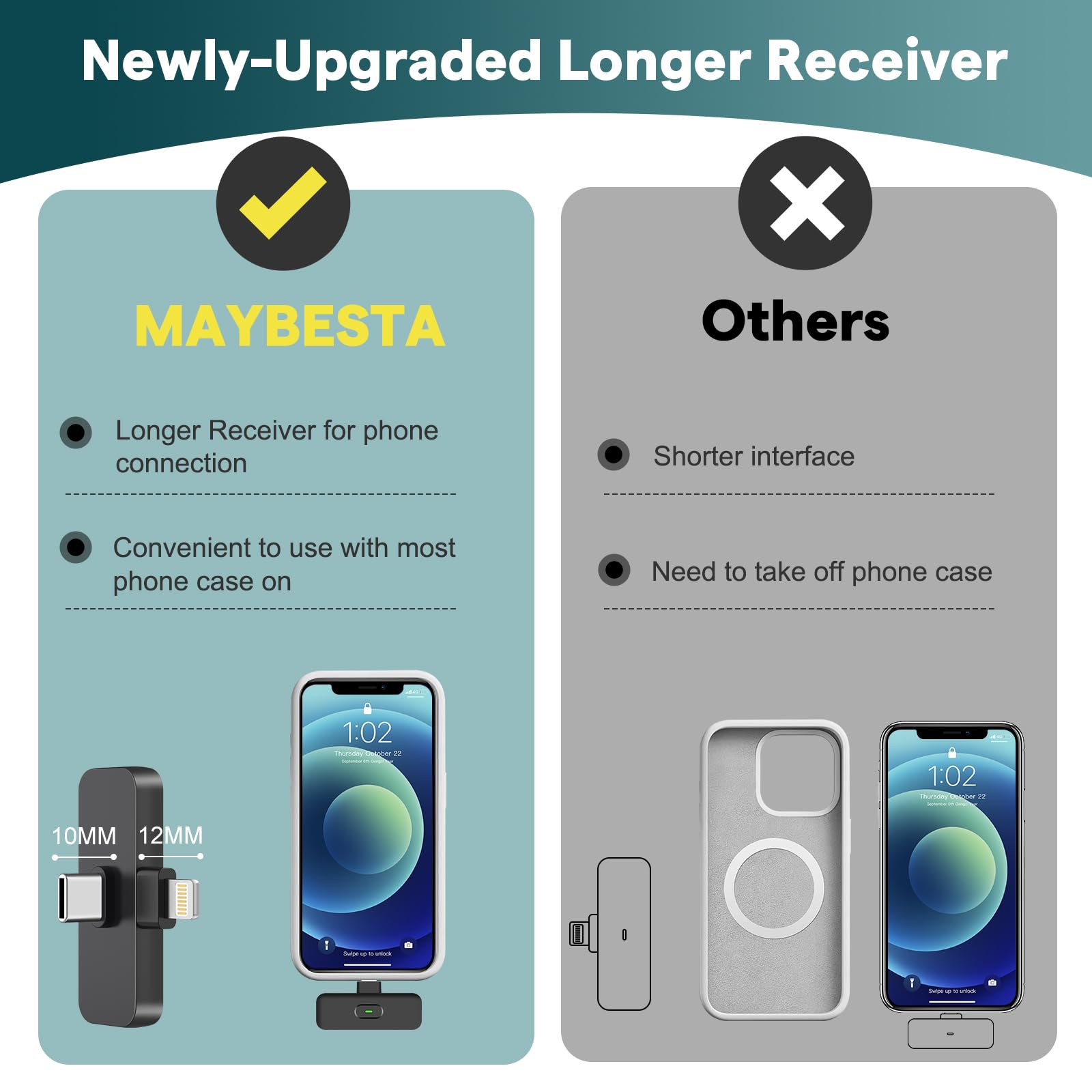 MAYBESTA Professional Wireless Lavalier Microphone for iPhone & iPad - Omnidirectional Condenser Mic for Crystal Clear Recording | Perfect for Interviews, Podcasts, YouTube Videos & Vlogging