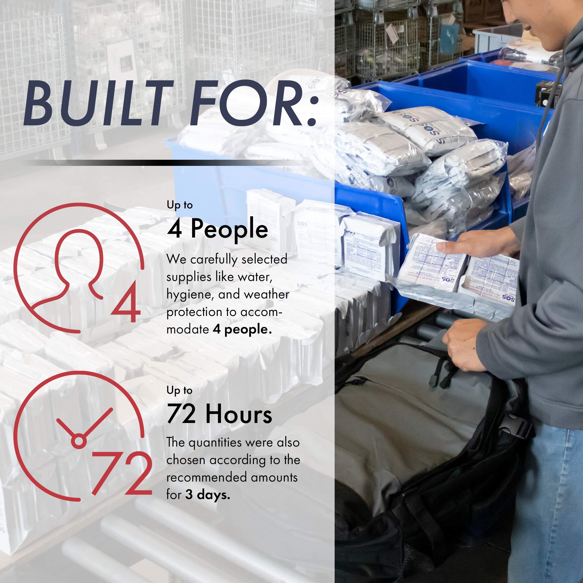 Urban Survival Bug-Out Bag for 6 People | Emergency Go Bag with Disaster Supplies - Hurricane, Wildfire, Earthquake & Civil Unrest Preparedness Kit | Perfect for Home Safety, Outdoor Adventures & Emergency Evacuations