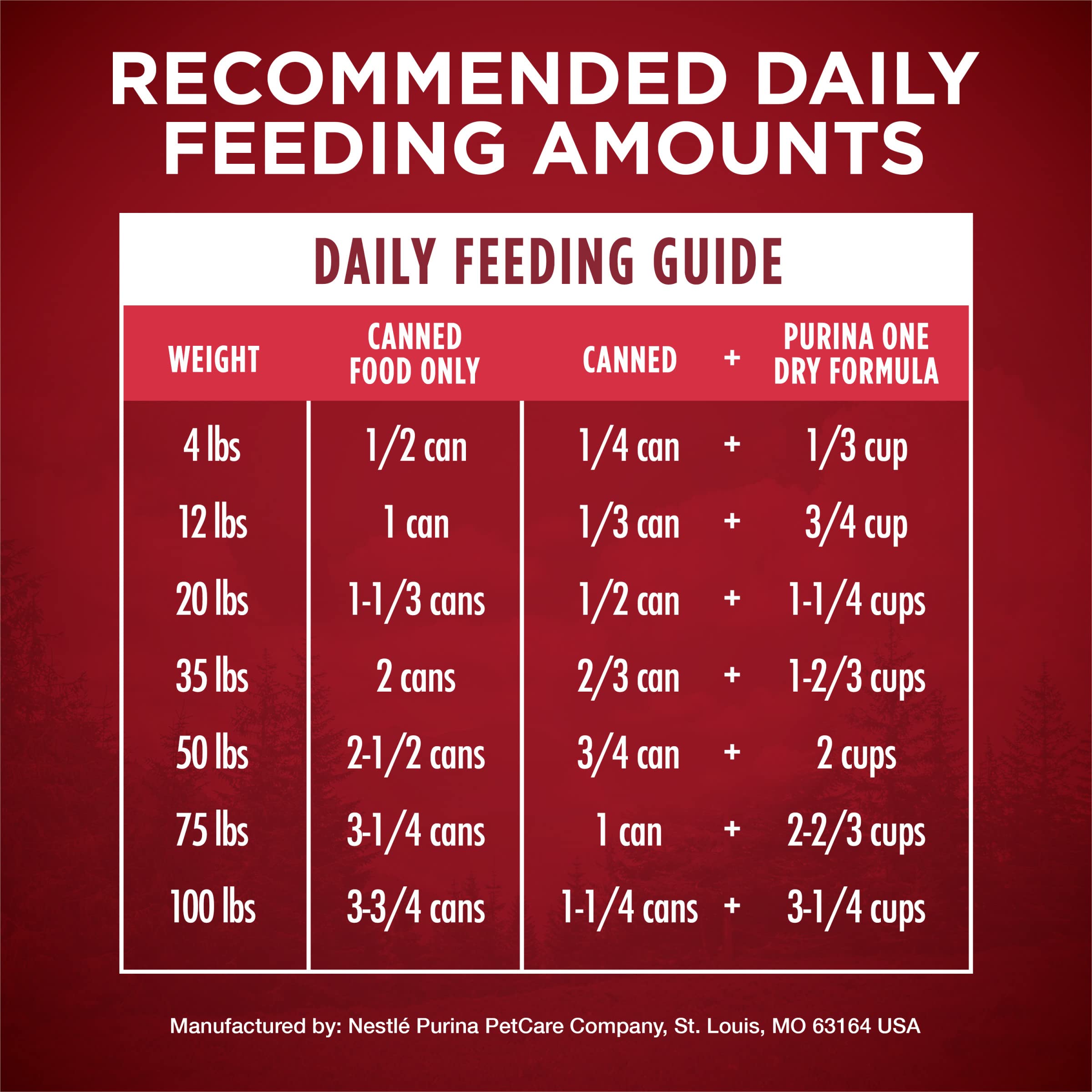 Purina ONE Grain-Free Wet Dog Food with Real Beef & Bison - High Protein Canned Dog Food for Adult Dogs - 12 Pack (13 oz Cans) - Perfect for Mealtime & Training Rewards