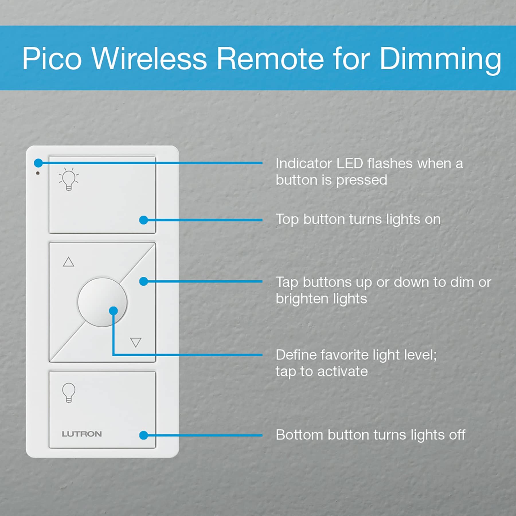 Lutron Caseta Deluxe Smart Dimmer Switch Kit with Wireless Remote - White | Works with Alexa, Apple HomeKit | 3-Way Switch Compatible | P-BDG-PKG2W-A & P-PKG1WS-WH | Perfect for Smart Home Lighting Control in Living Room, Bedroom, or Office