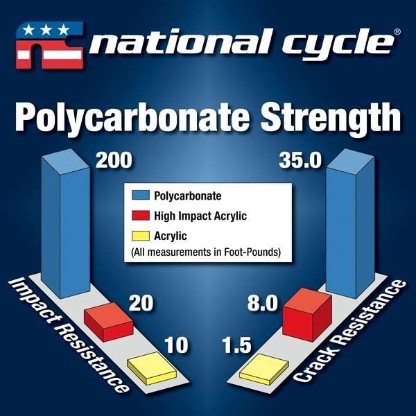 National Cycle Tall Touring Replacement Windshield for Honda PCX 150/125 - Clear Motorcycle Windshield for Comfortable Long Rides & Highway Cruising