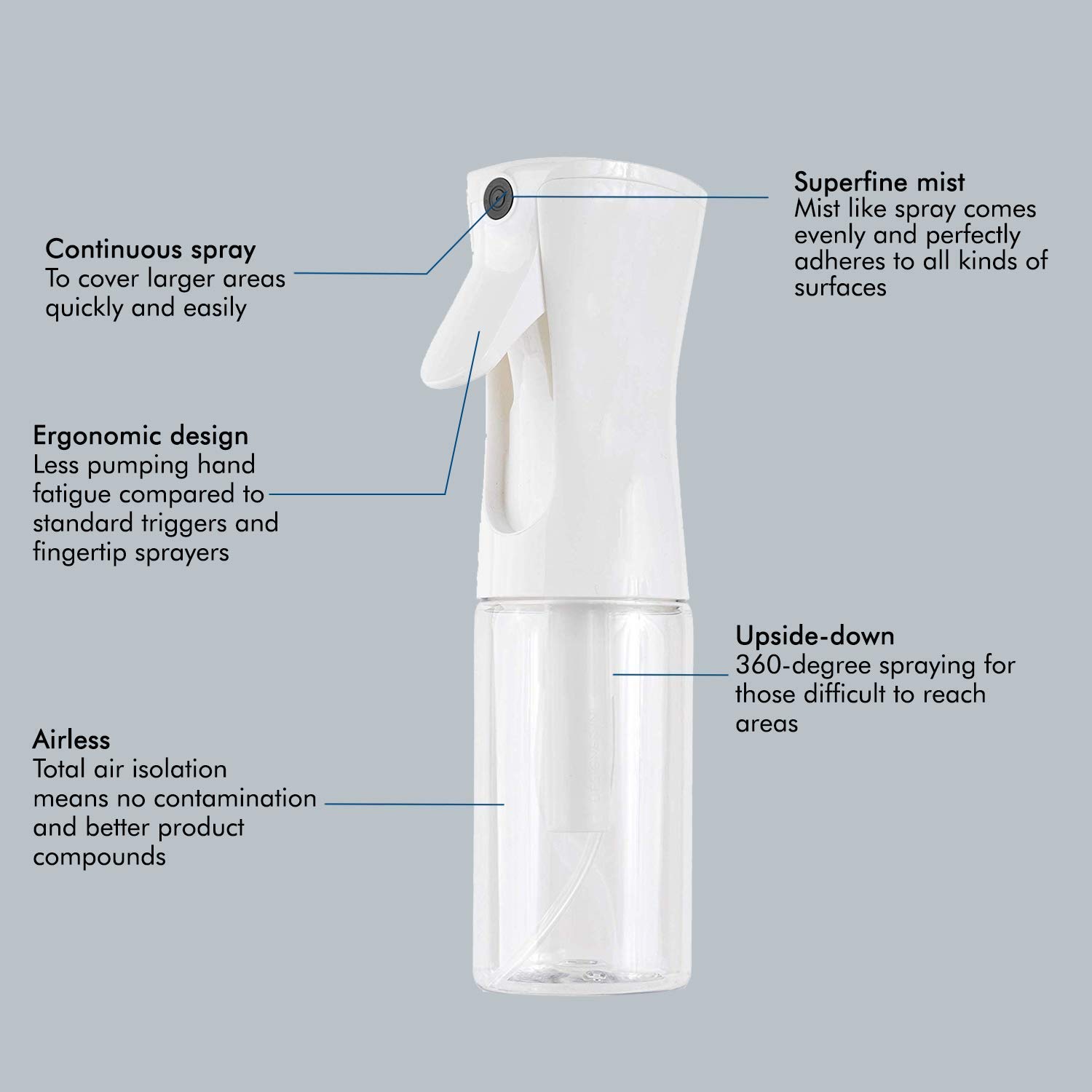 12oz/300ml Empty Spray Bottle - Fine Mist Hair & Plant Water Sprayer for Styling, Misting, Cleaning & Skin Care | Continuous Spray Bottle for Salon, Gardening, Home & Travel Use