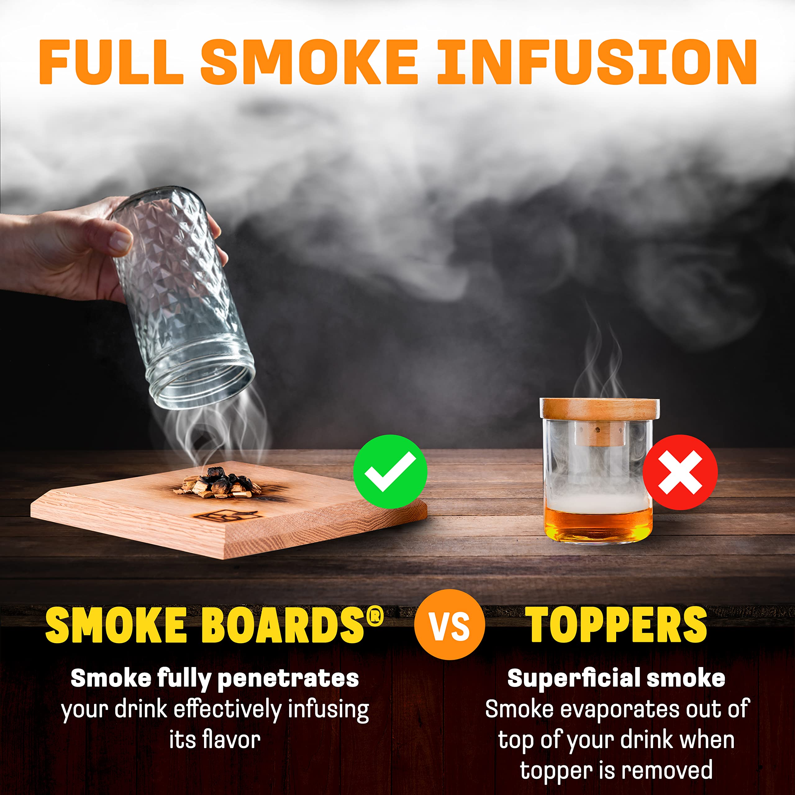 Premium Cocktail Smoker Kit with Torch - 7 Piece Old Fashioned Whiskey & Bourbon Smoking Set with Carrying Case, Handcrafted White Oak Board & 3 Wood Chips - Perfect for Home Bars, Cocktail Parties & Gift Giving