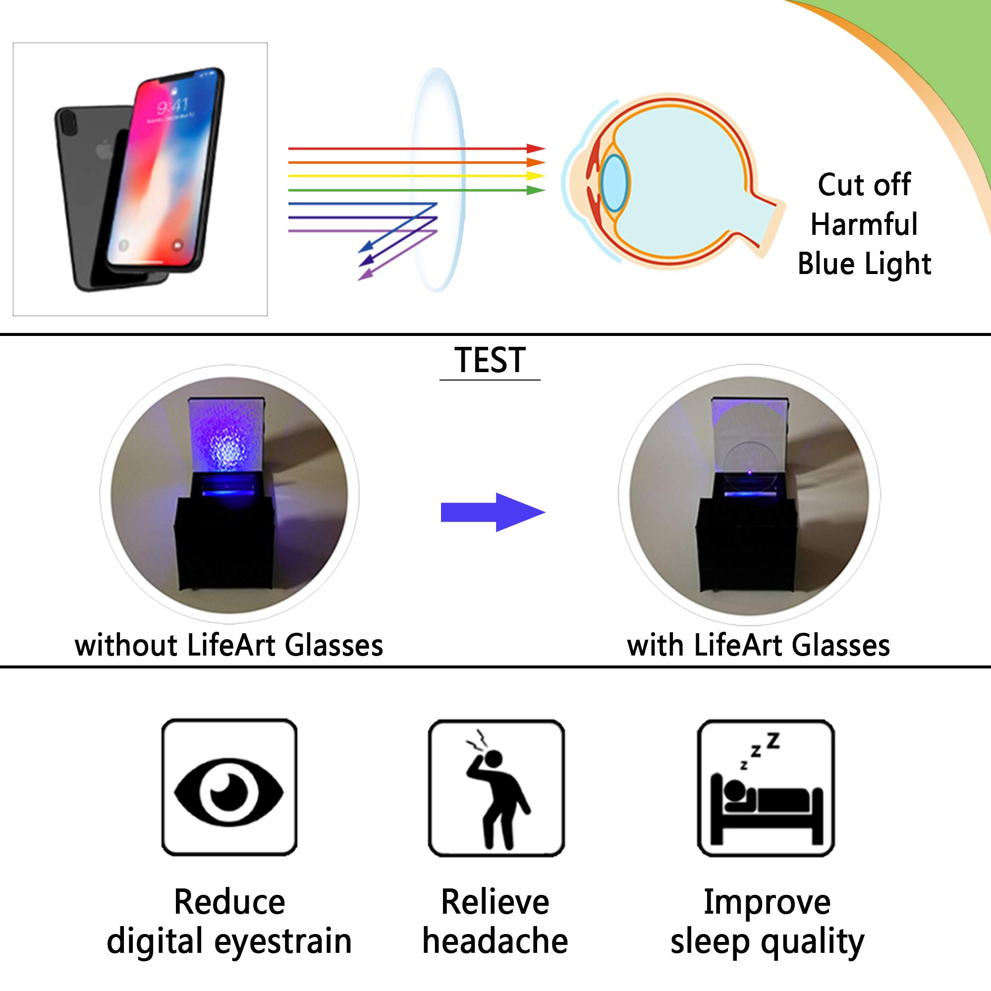 LifeArt Blue Light Blocking Glasses for Women & Men - Anti Eyestrain, UV Protection Computer Reading Glasses - Reduce Eye Fatigue for Work, Gaming & Screen Time