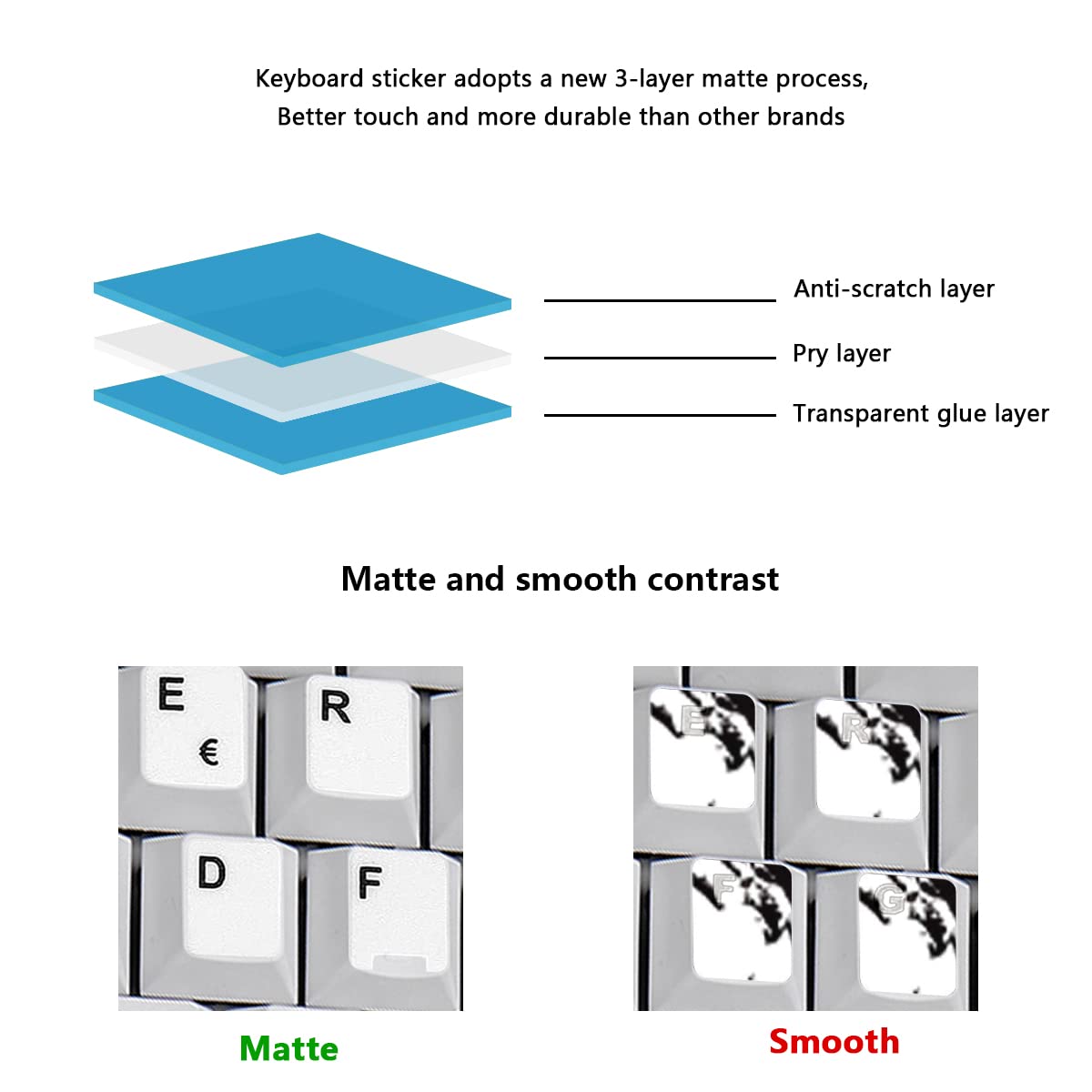 2Pcs French Keyboard Stickers - White Background with Black Letters, Compatible with Laptop, Computer, Notebook & Desktop | Perfect for Typing Practice, Language Learning & Office Use