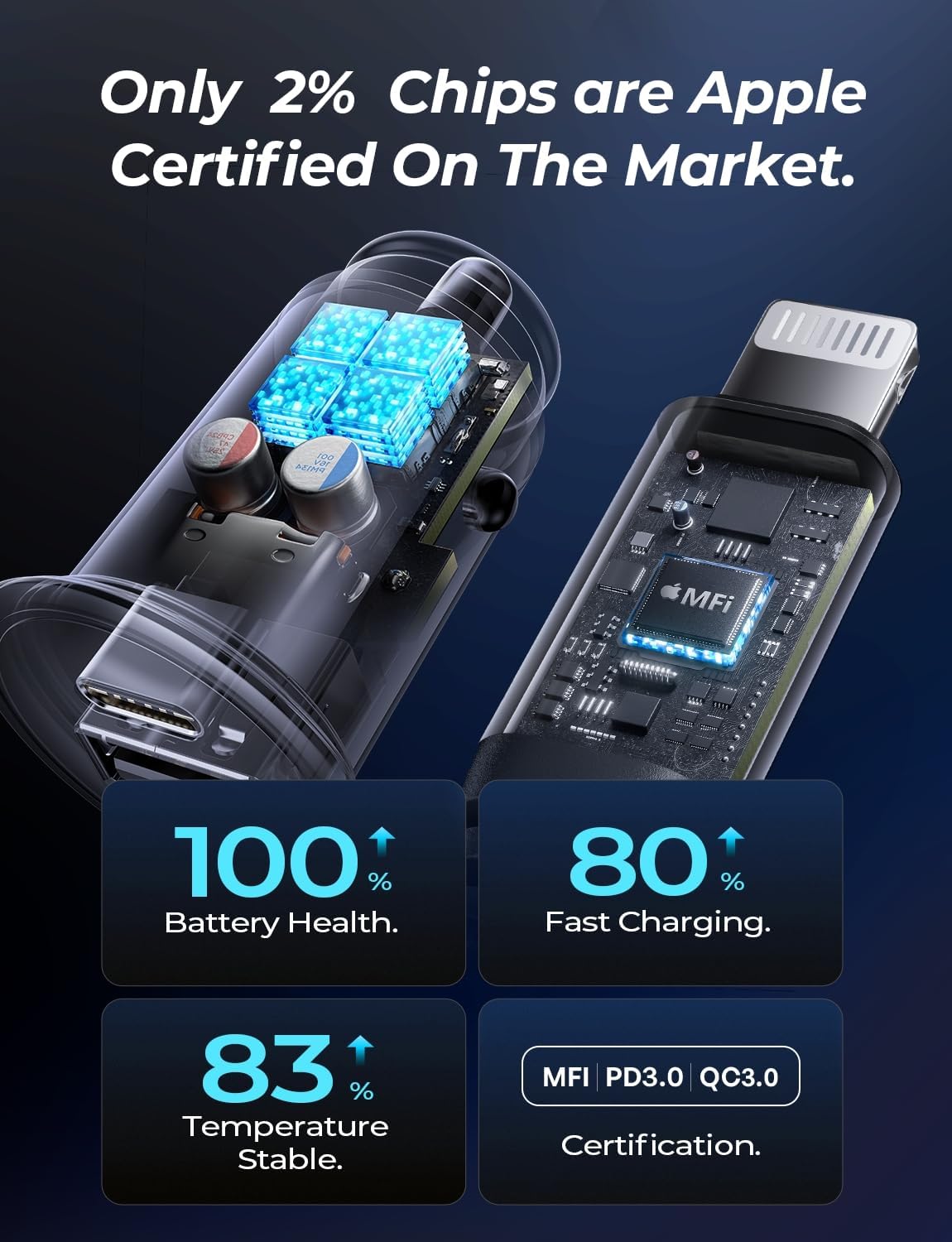 AINOPE MFi Certified 67.5W Fast Car Charger for iPhone 16/15/14/13/12 Pro Max - Dual USB C & A Ports Mini Cigarette Lighter Adapter - Perfect for Road Trips & Daily Commuting (Black)