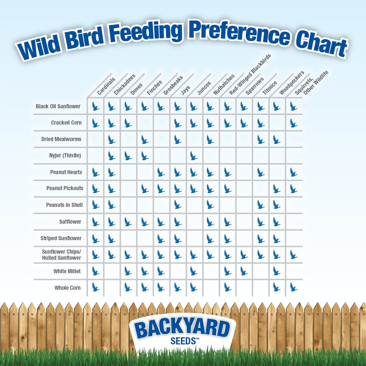 Premium Striped Sunflower Bird Seed - 35 lbs Bulk Bag for Wild Birds, Backyard Feeding, and Bird Watching | Attracts Cardinals, Finches & More