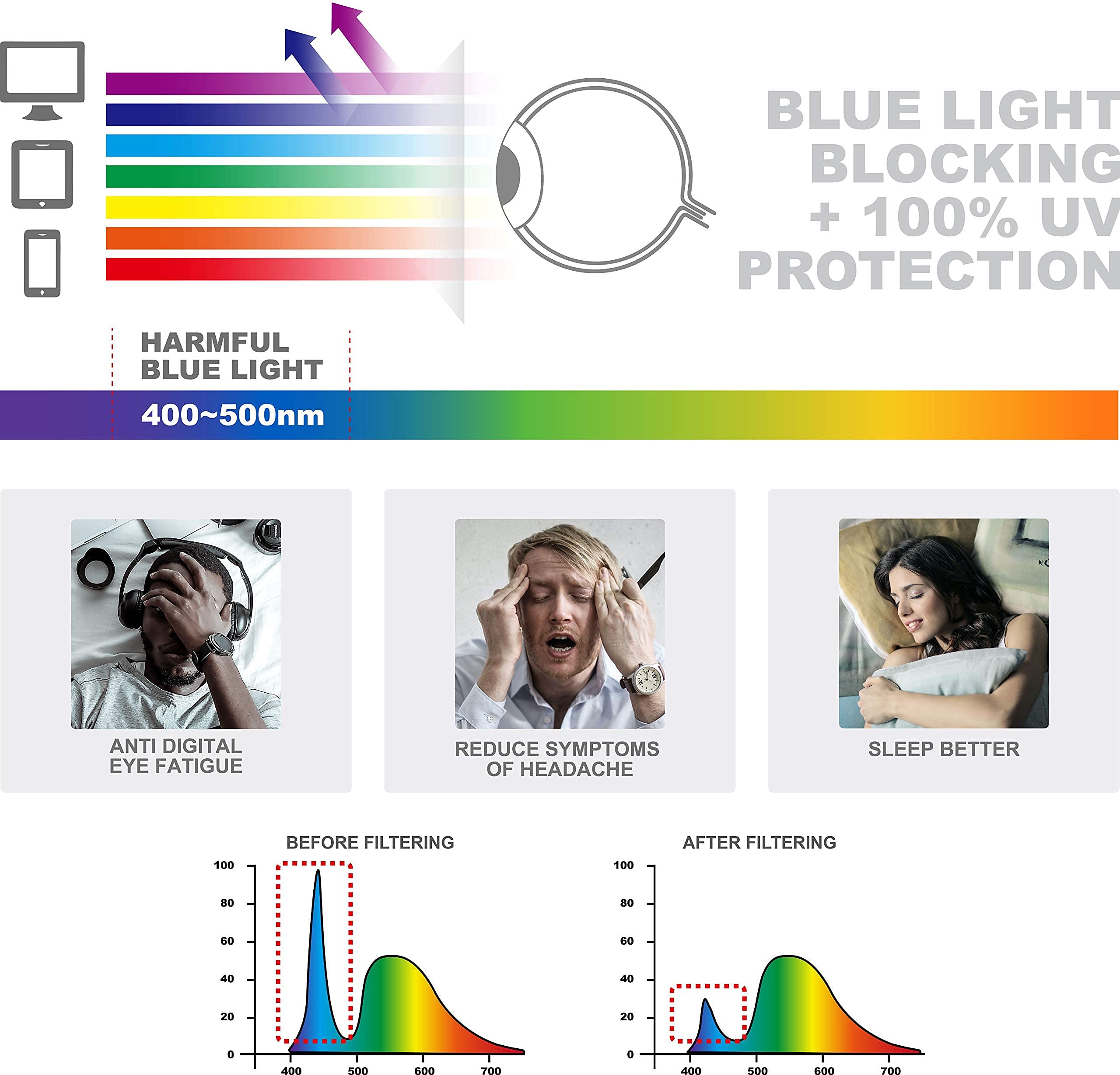 Multi-Focus Progressive Reading Glasses with Blue Light Blocking - 3 Powers in 1 (+1.00 to +3.50) for Women & Men - Perfect for Computer Work, Reading & Digital Eye Strain Relief