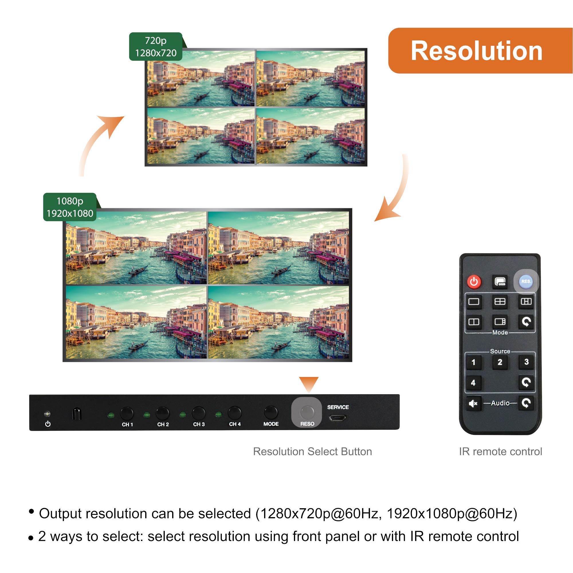 J-Tech Digital HDMI 4x1 Multi-Viewer Quad Splitter - 1080p Seamless Switch with 5 Display Modes & VGA Loop Out [JTECH-MV41V] - Perfect for Home Theater, Gaming, and Conference Room Setups