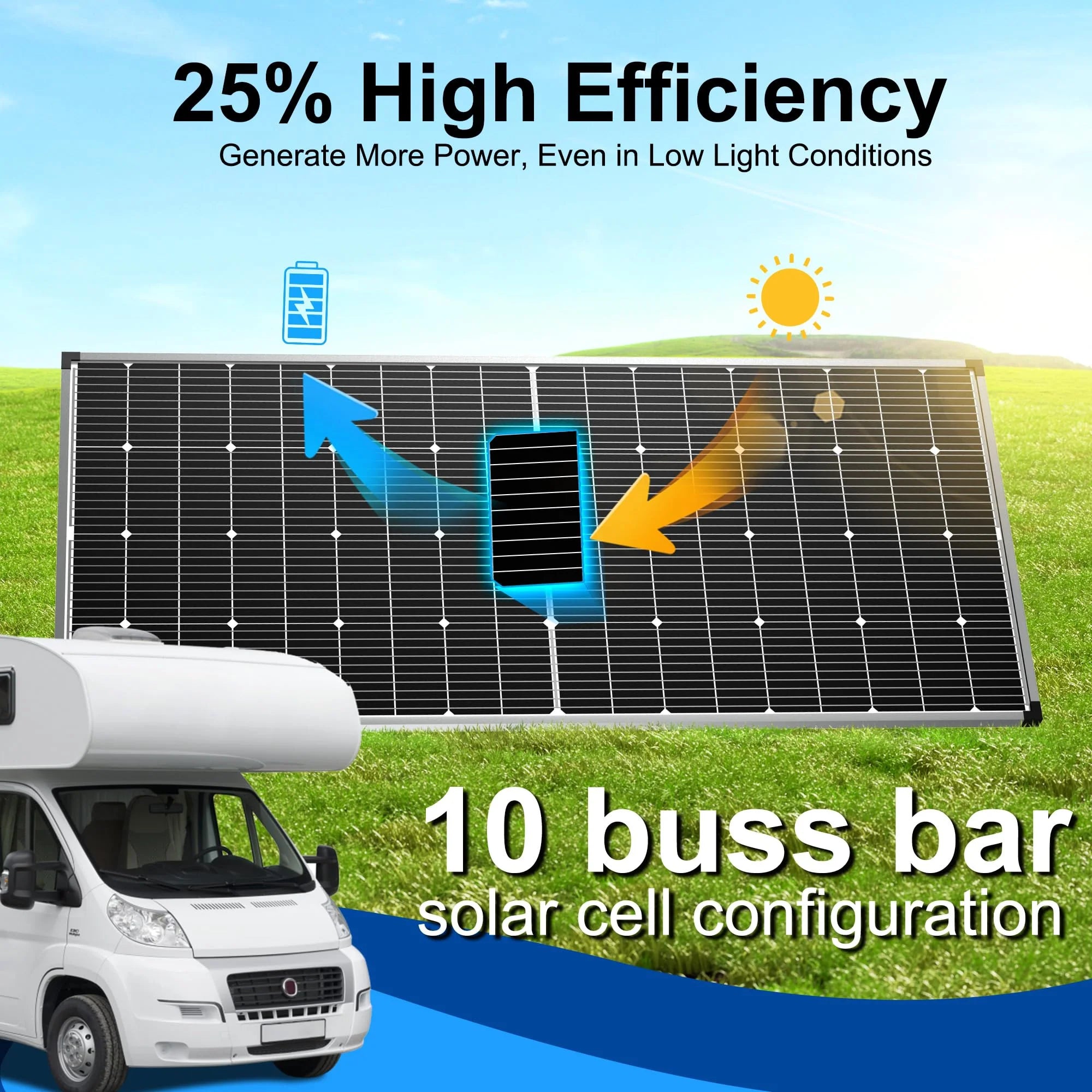 ACOPOWER 250W Monocrystalline Solar Panel for RV, Boat, Off-Grid & Home Use - High Efficiency Portable Solar Power Solution