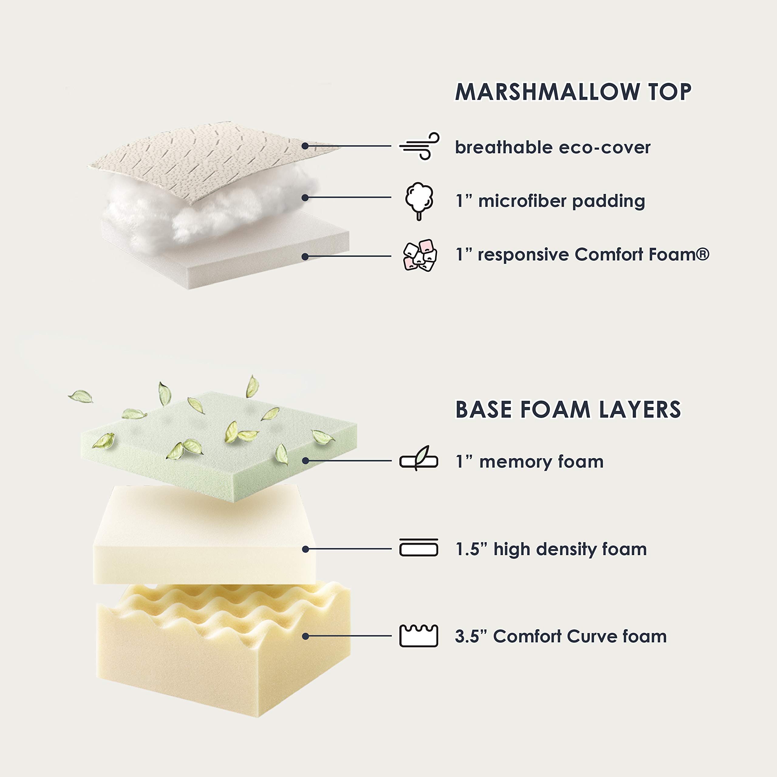 8 Inch Memory Foam Mattress with Plush Pillow Top - Green Tea & Copper Infused, CertiPUR-US Certified, Full Size Bed Mattress for Back Pain Relief & Pressure Relief - Perfect for Guest Rooms, Dorms & RVs
