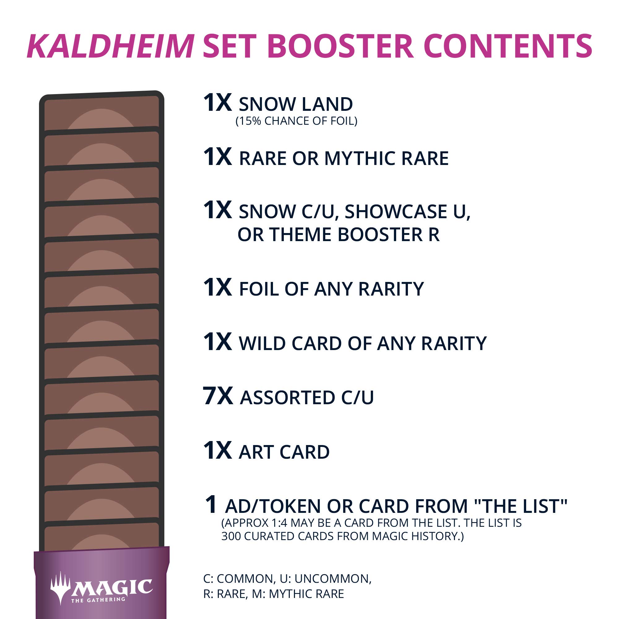 Magic: The Gathering Kaldheim Set Booster Box - 30 Packs (360 Cards) | Wizards of The Coast | Collectible Trading Card Game for Deck Building & Tournaments