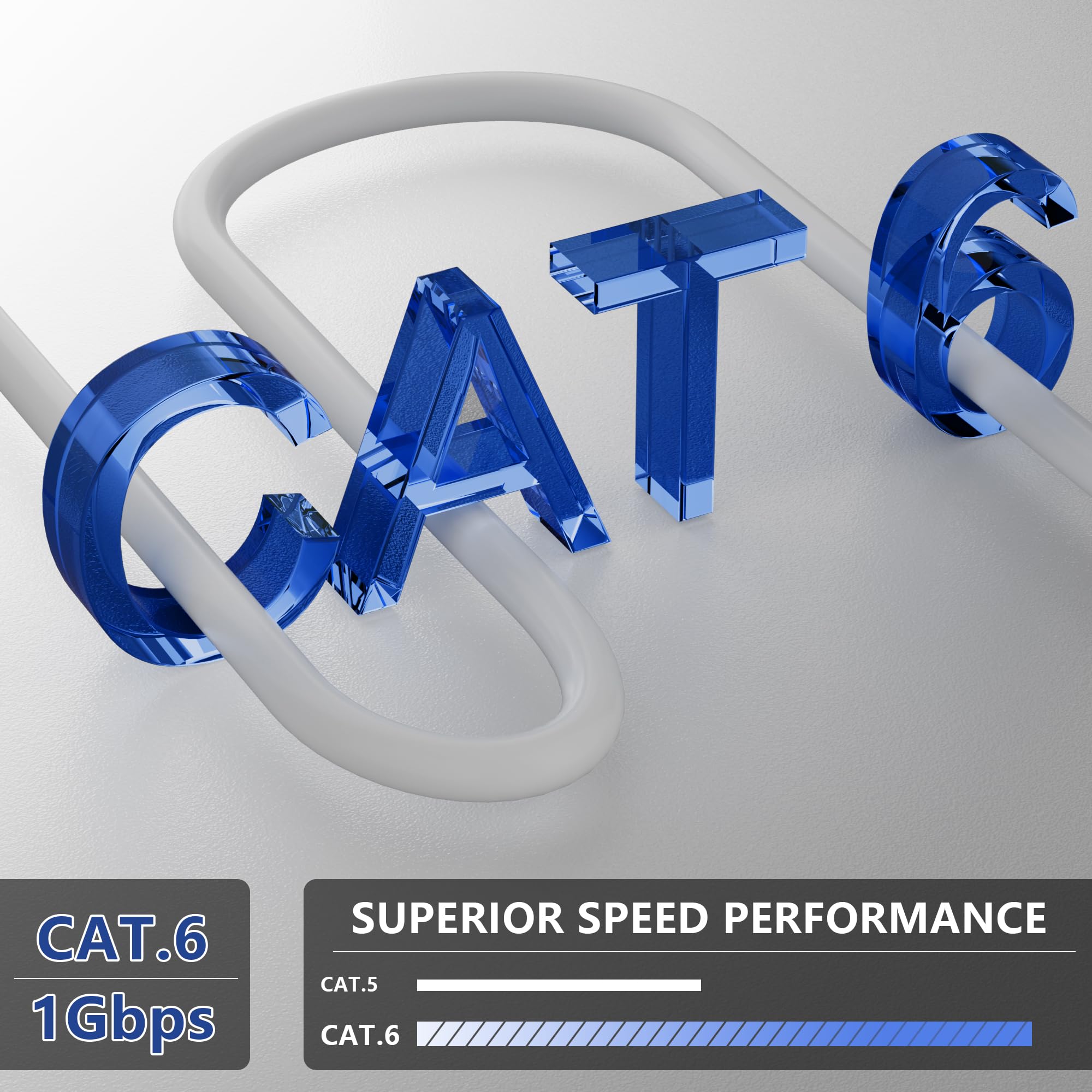 MEIPEK 20m Cat6 Outdoor Ethernet Cable - Shielded, Weatherproof, High-Speed Gigabit LAN Network Cable (23AWG, FTP, White) for Home, Office & Outdoor Internet Connections