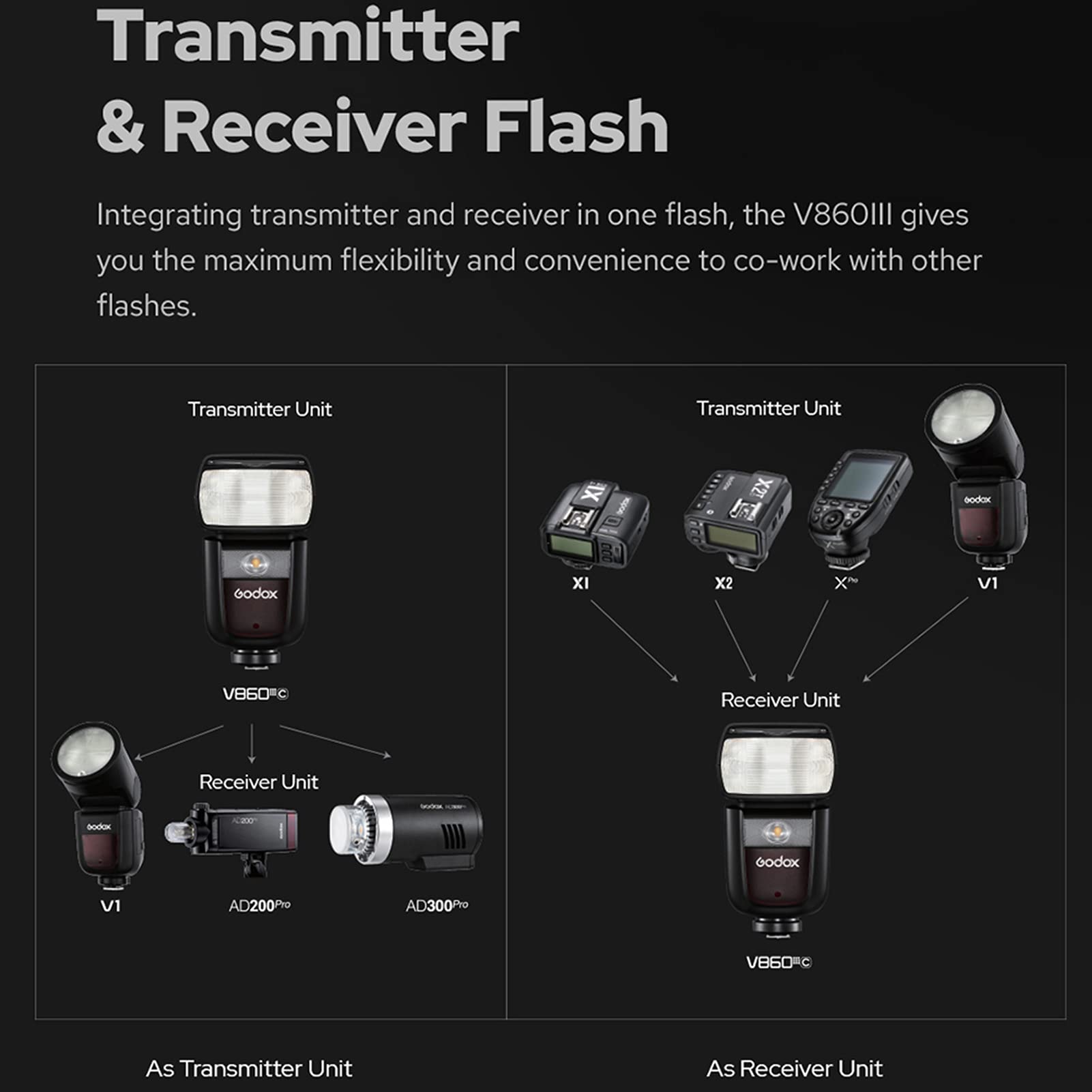 Godox V860III-C TTL Camera Flash Speedlite for Canon | GN60, 1/8000s HSS, Built-in 2.4G Wireless | Li-ion Battery with 0.01-1.5s Recycle Time | Perfect for Wedding, Portrait & Studio Photography