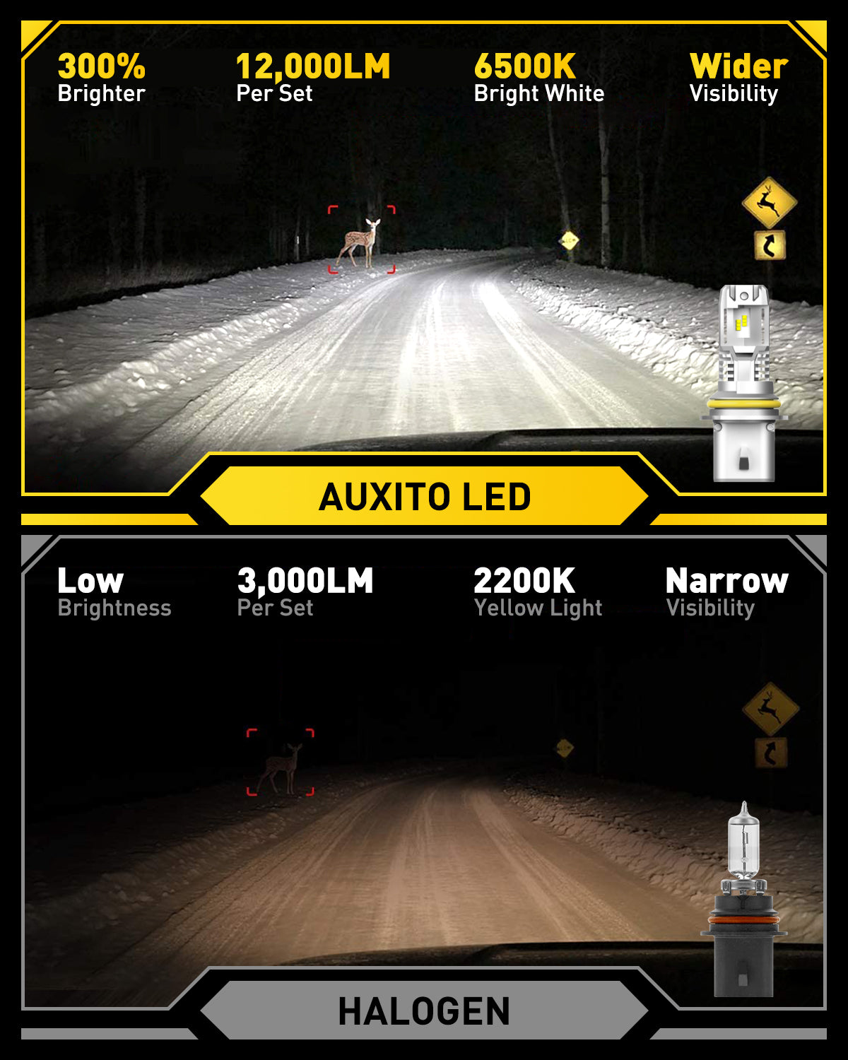 9004 LED Headlight Bulbs 15000LM Super Bright 6500K Cool White Wireless Design - Perfect for Night Driving, Off-Roading & Car Upgrades