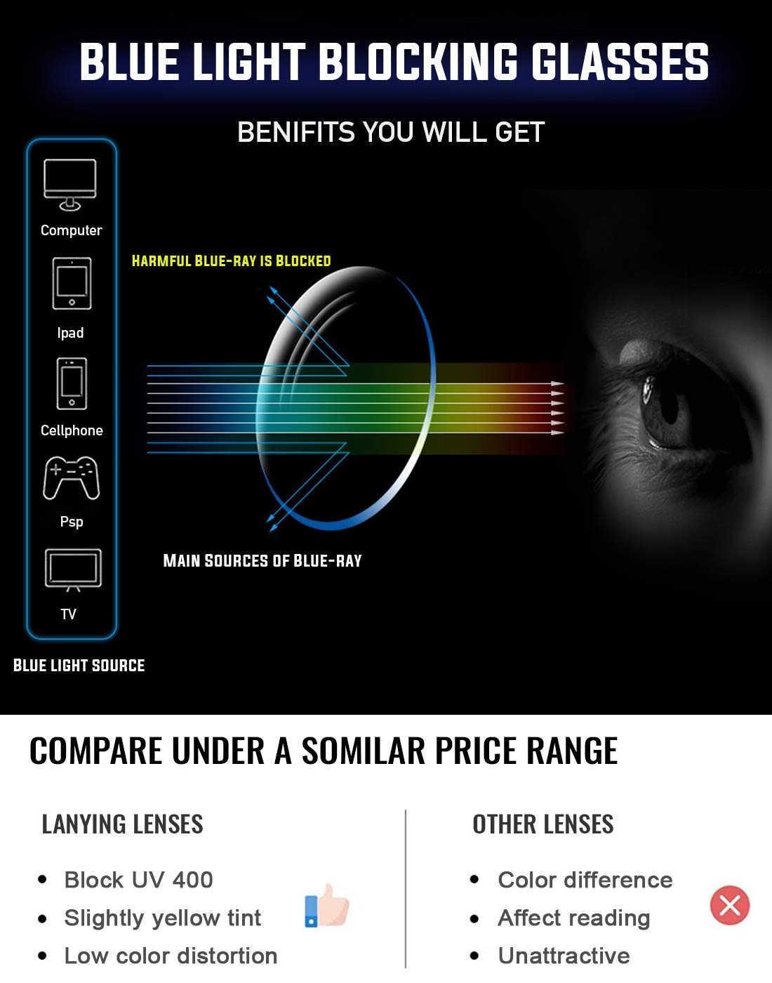 Blue Light Blocking Glasses for Women & Men - PANNER Oversized Square Anti Glare Computer Glasses to Reduce Eye Strain | Perfect for Office Work, Gaming & Screen Time