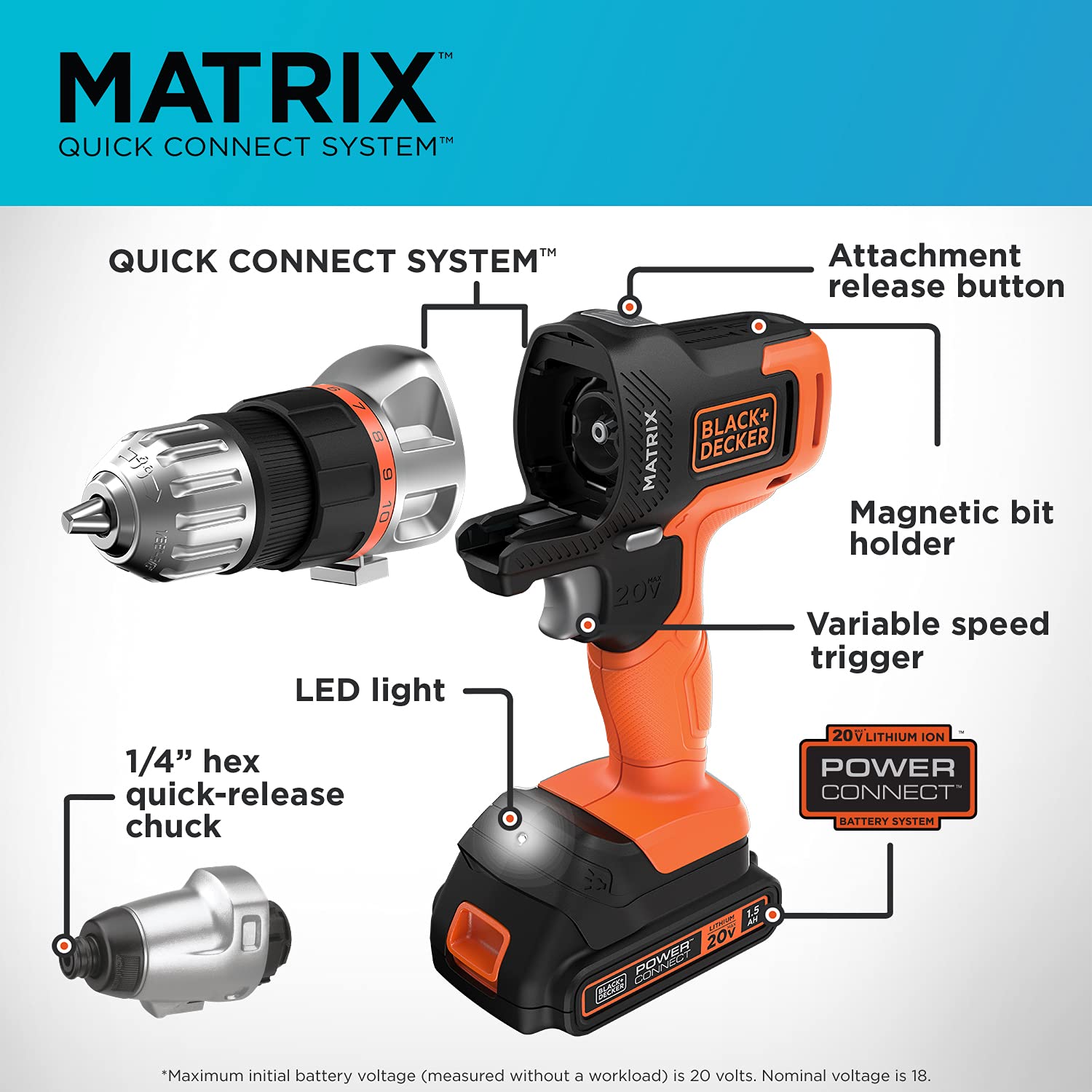 BLACK+DECKER 20V MAX Cordless Drill & Router Combo Kit (BDCDMT120IA & BDCMTR) - 2-Tool Power Tool Set for DIY Projects, Home Repairs & Woodworking