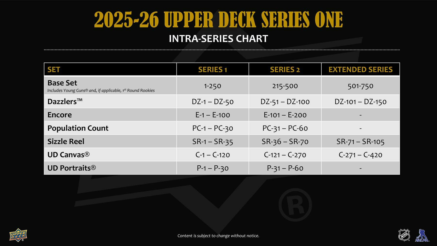 2025-26 Upper Deck Series 1 Hockey Hobby Box - Preorder Now | NHL Trading Cards Collection for Collectors & Fans | Perfect for Card Shows, Fantasy Leagues & Memorabilia Displays